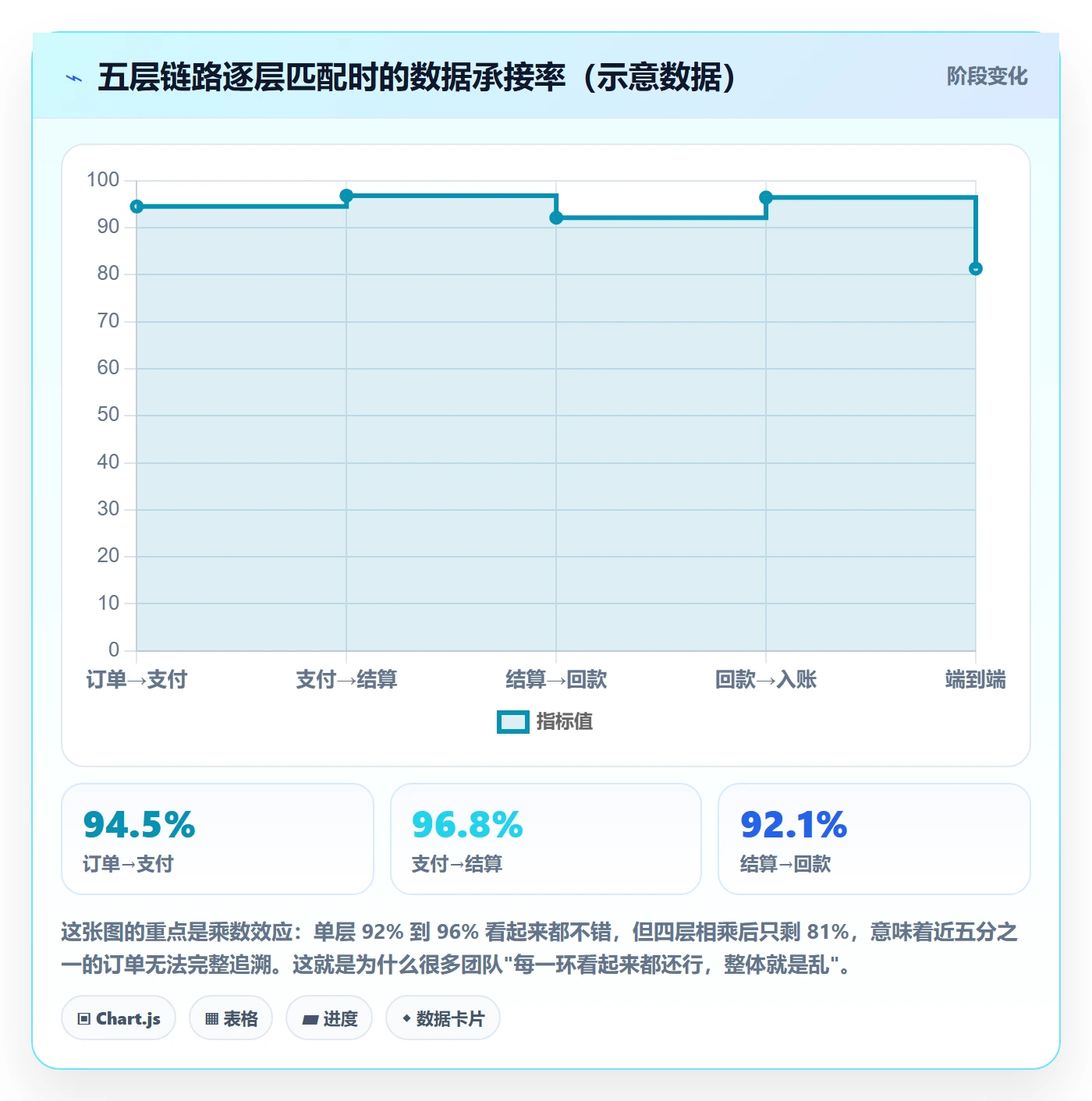 erp跨境电商检查方法：通过订单同步评估回款管理质量