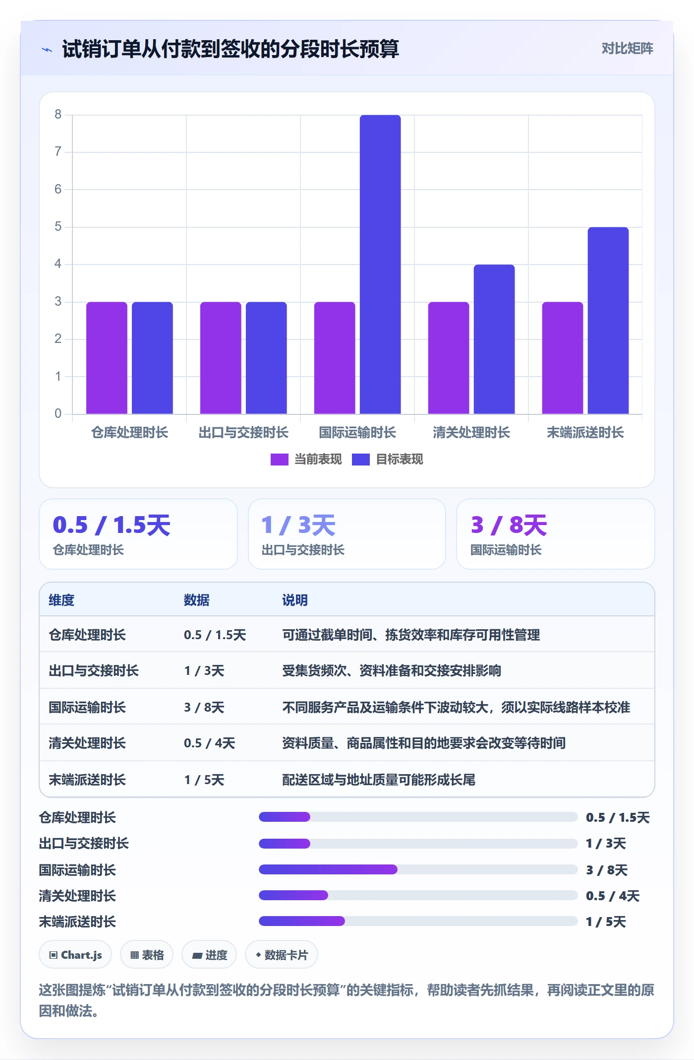 跨境电商规划方法：跨境物流与市场调研如何衔接