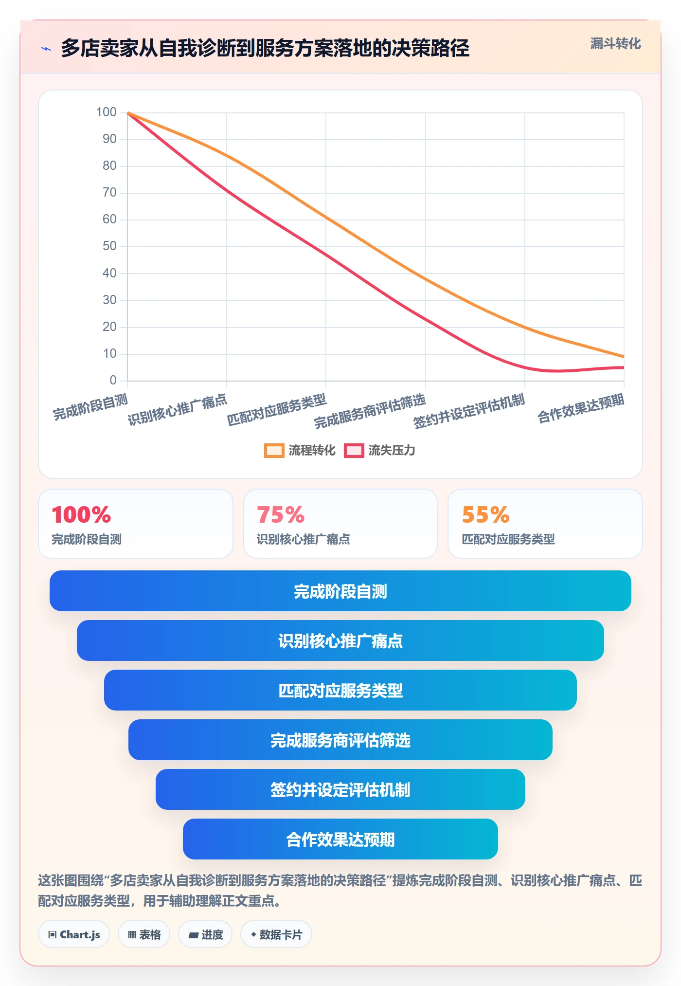 跨境电商一站式服务决策指南：用多店经营判断运营推广方案