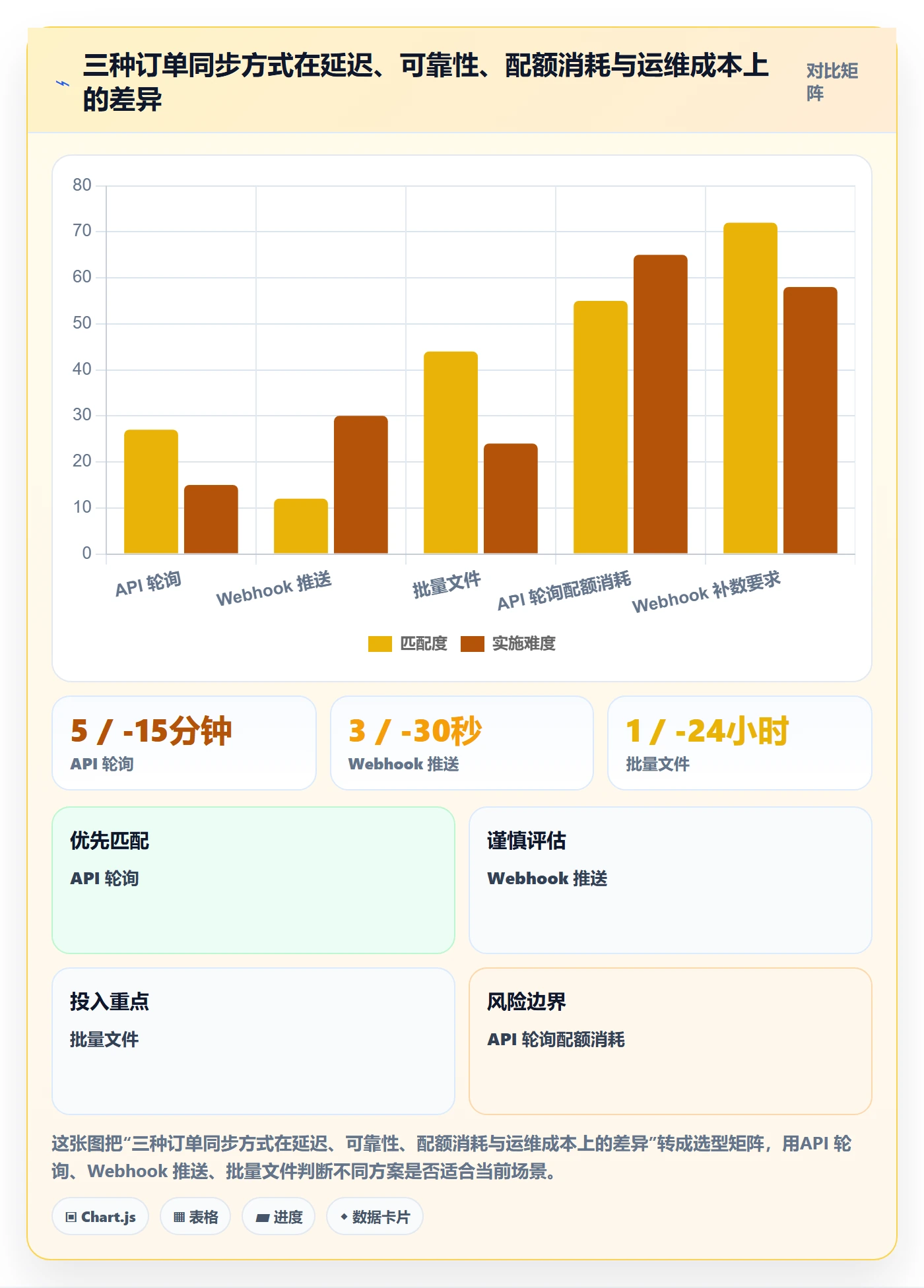 erp跨境电商业务拆解：订单同步为什么影响本地化运营