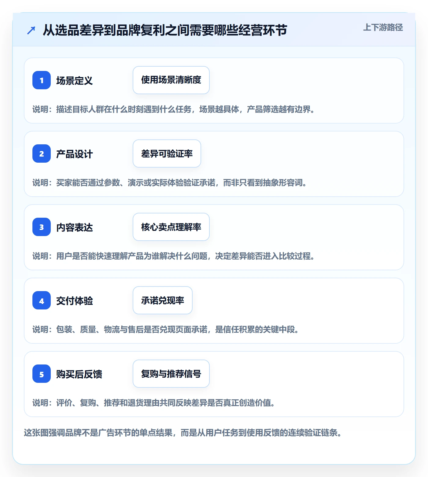 跨境电商怎么优化？先从选品策略的品牌建设入手