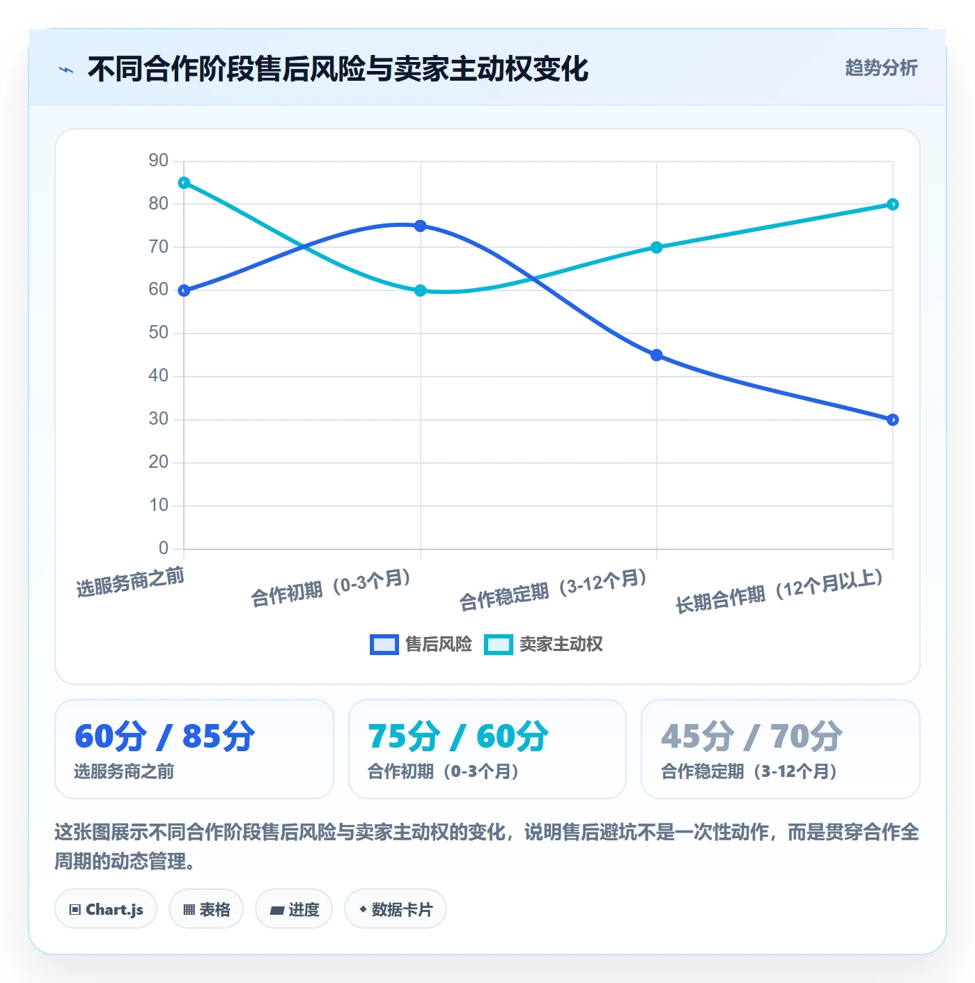 跨境电商一站式服务执行标准：售后服务环节如何体现新手避坑