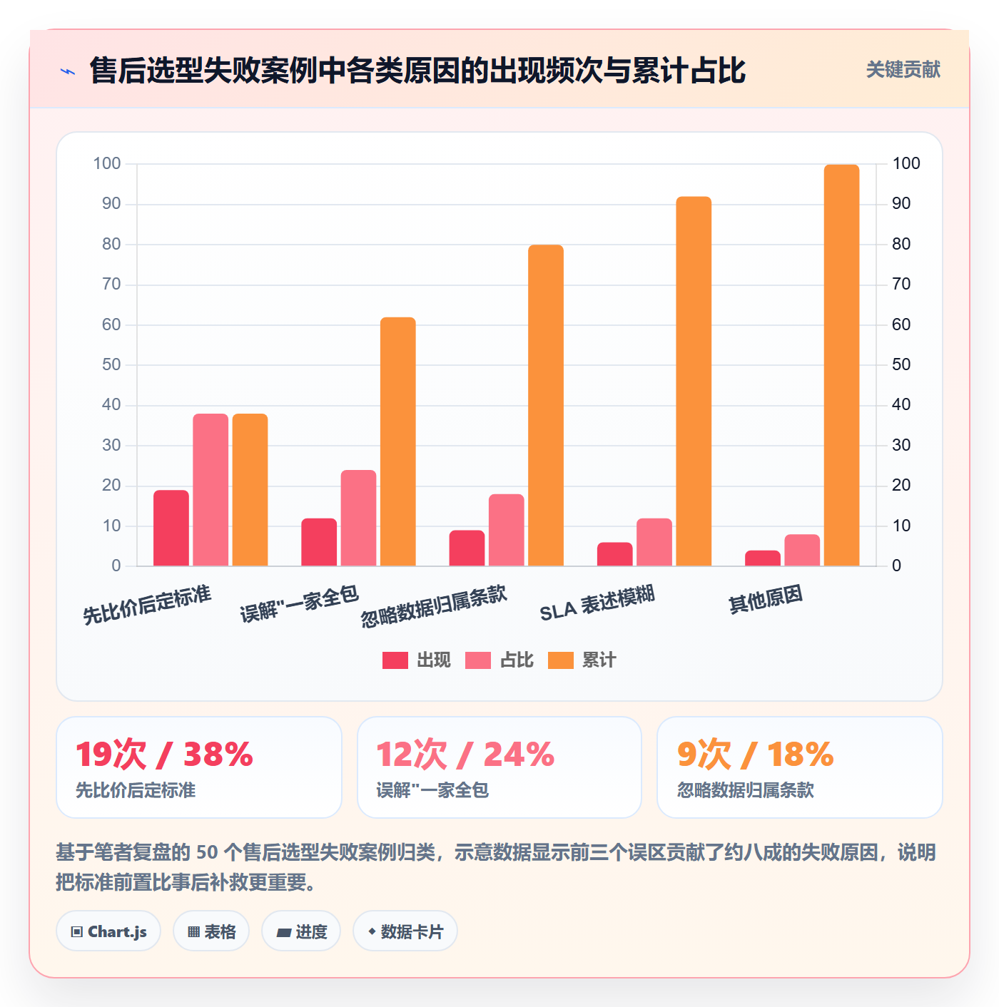 跨境电商一站式服务怎么优化？先从售后服务的选型方法入手