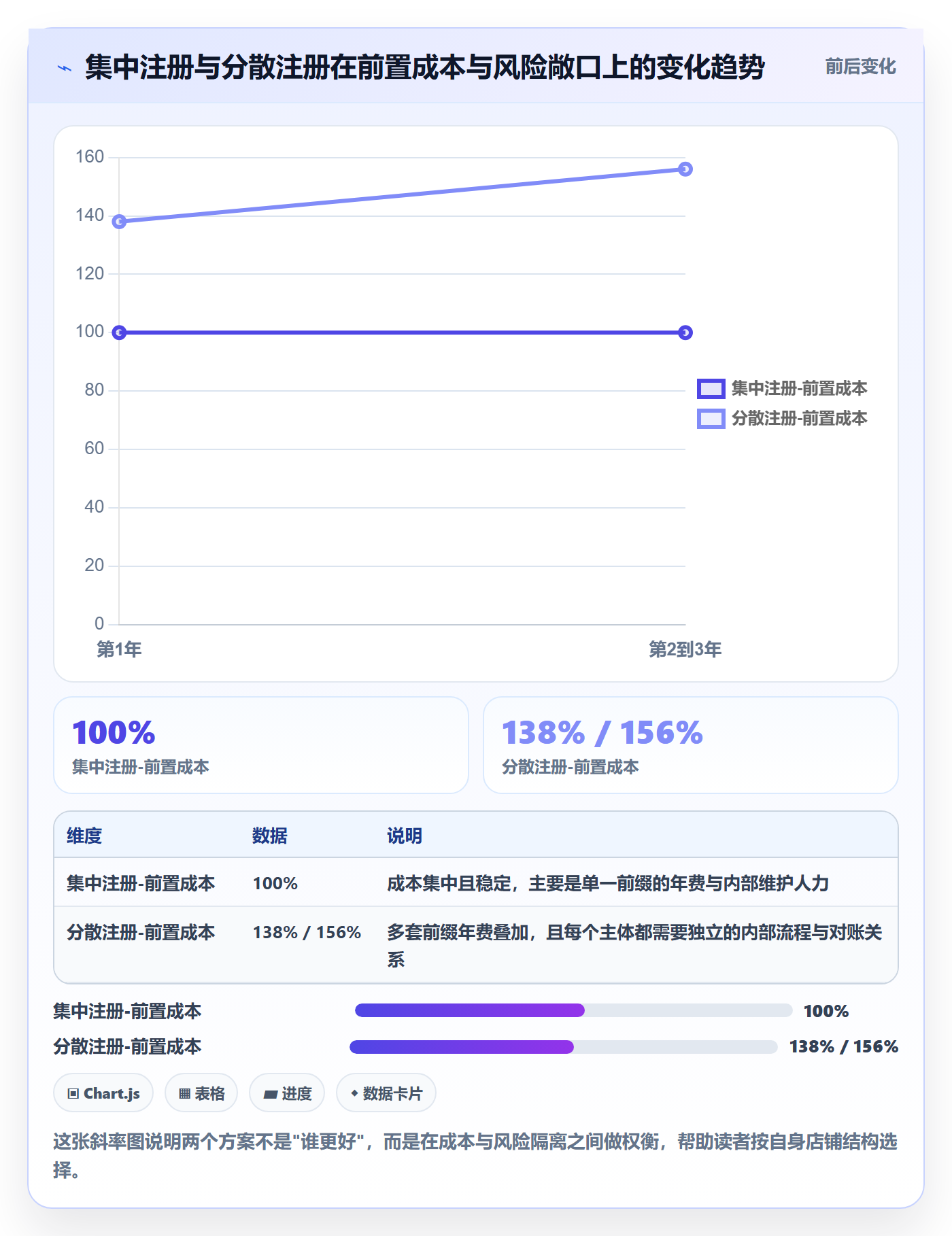 UPC码能力清单：回款管理需要覆盖哪些GS1注册事项