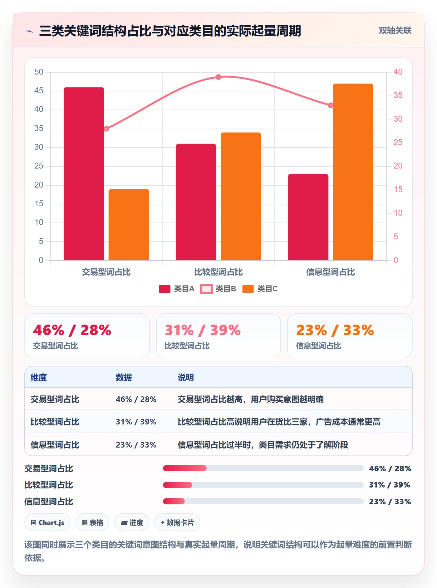 跨境电商运营实践指南：市场调研的新手避坑怎样更有效