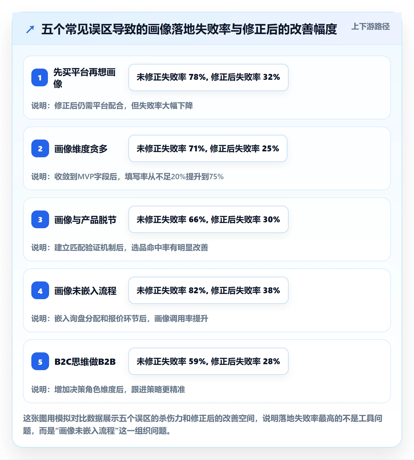 外贸数据分析平台怎么落地？从客户画像讲清常见误区
