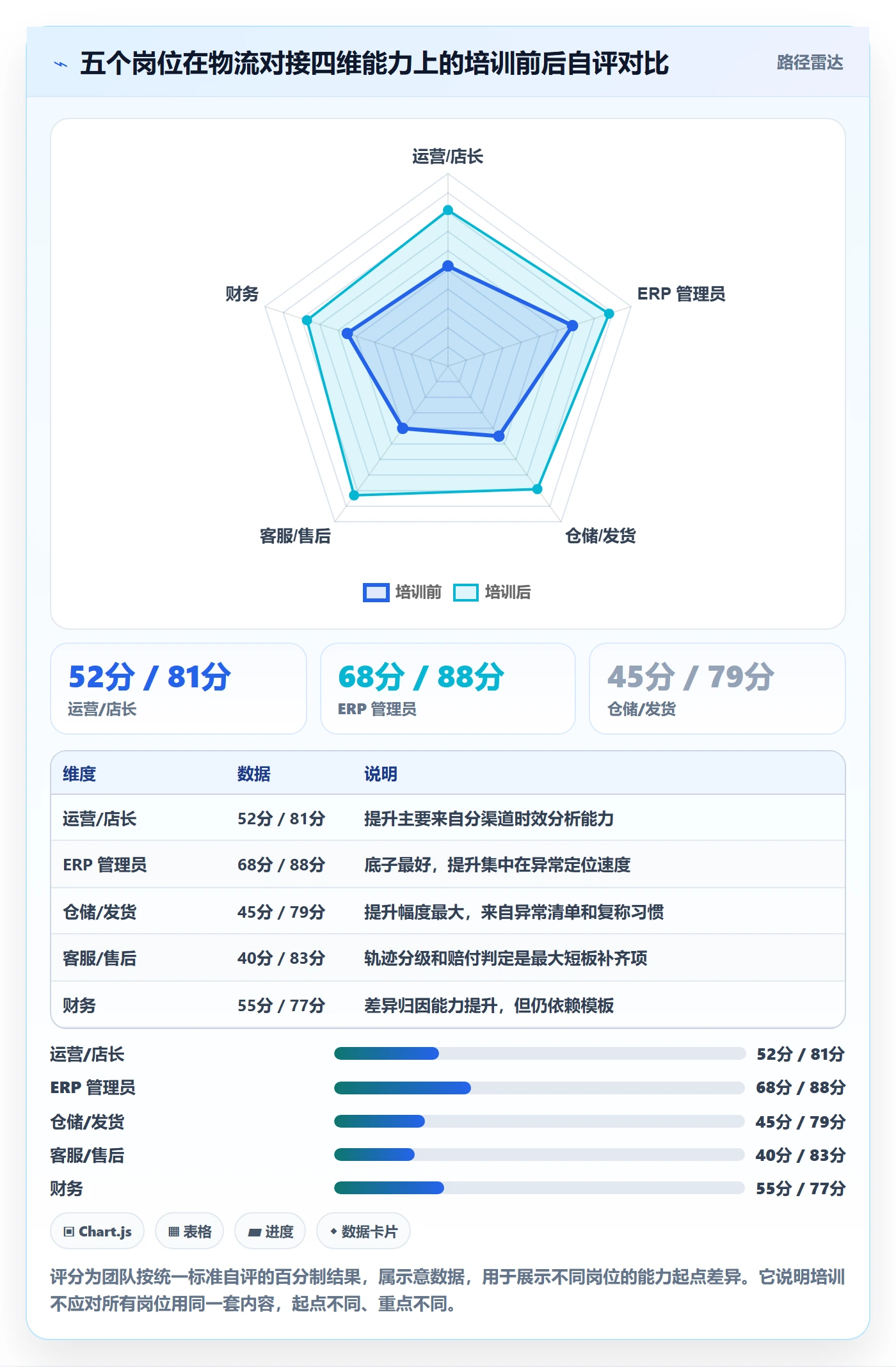 erp跨境电商运营框架：把物流对接纳入团队培训
