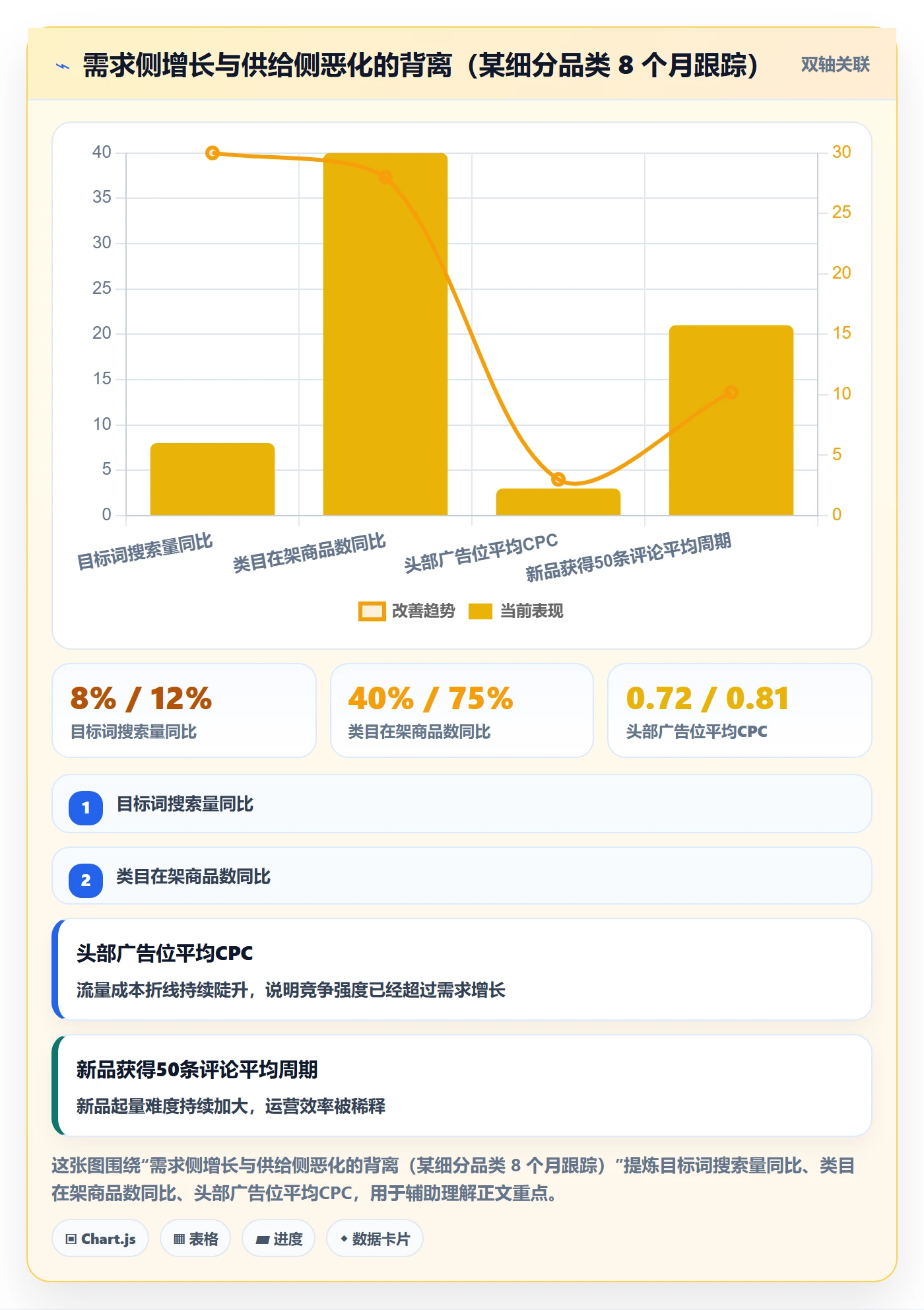跨境电商运营避坑指南：市场调研环节的趋势观察要注意什么