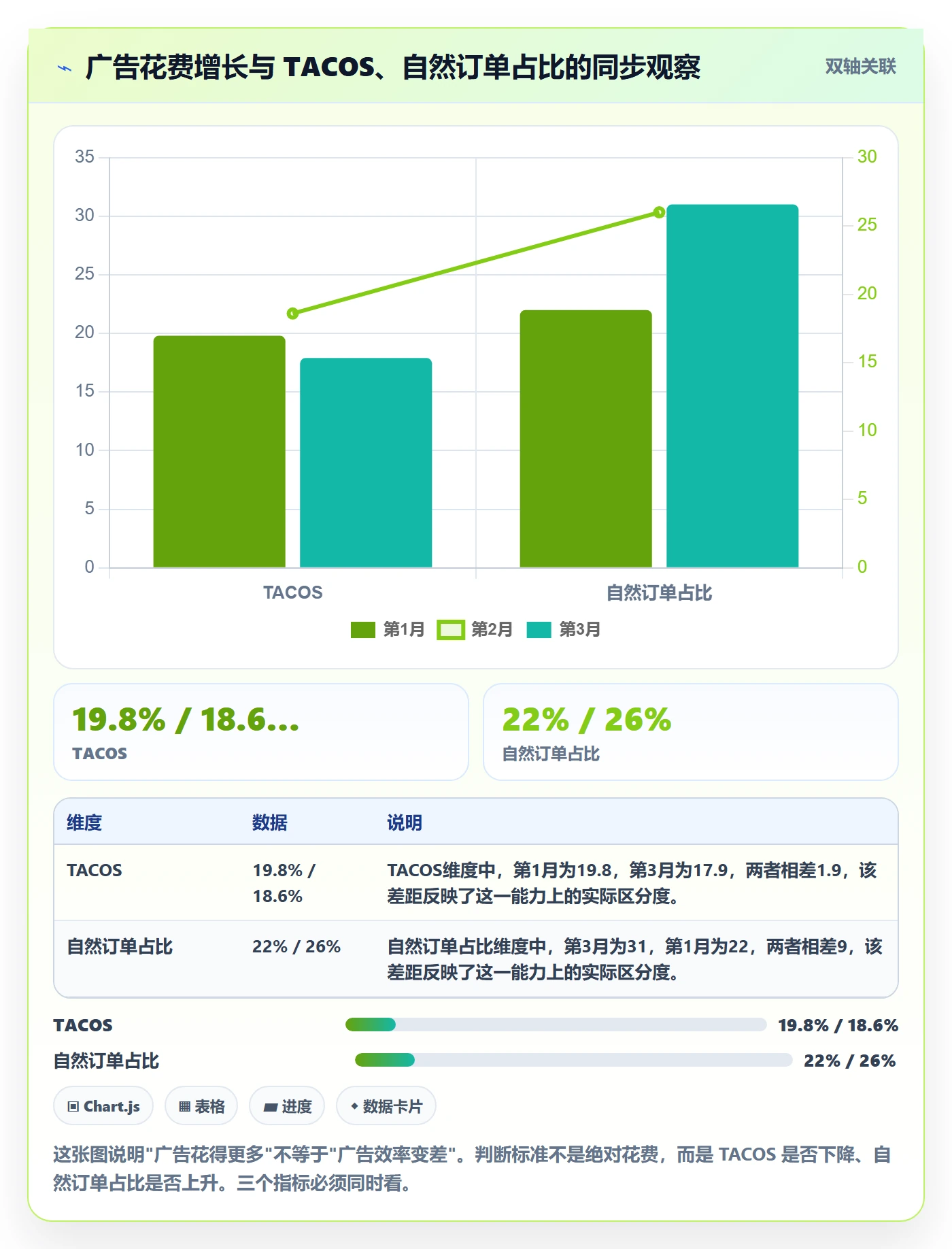 跨境电商运营实用方法：围绕数据复盘建立多店经营