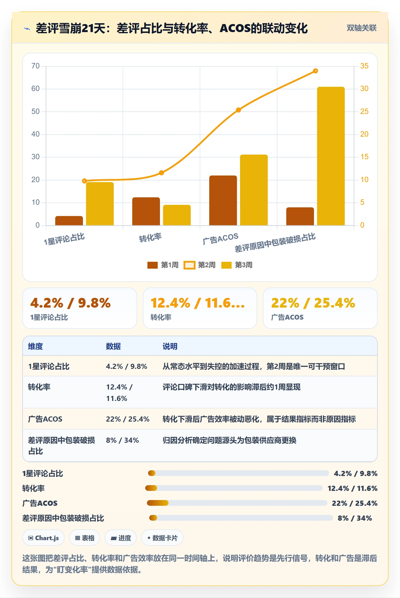 亚马逊软件运营框架：把评价管理纳入趋势观察