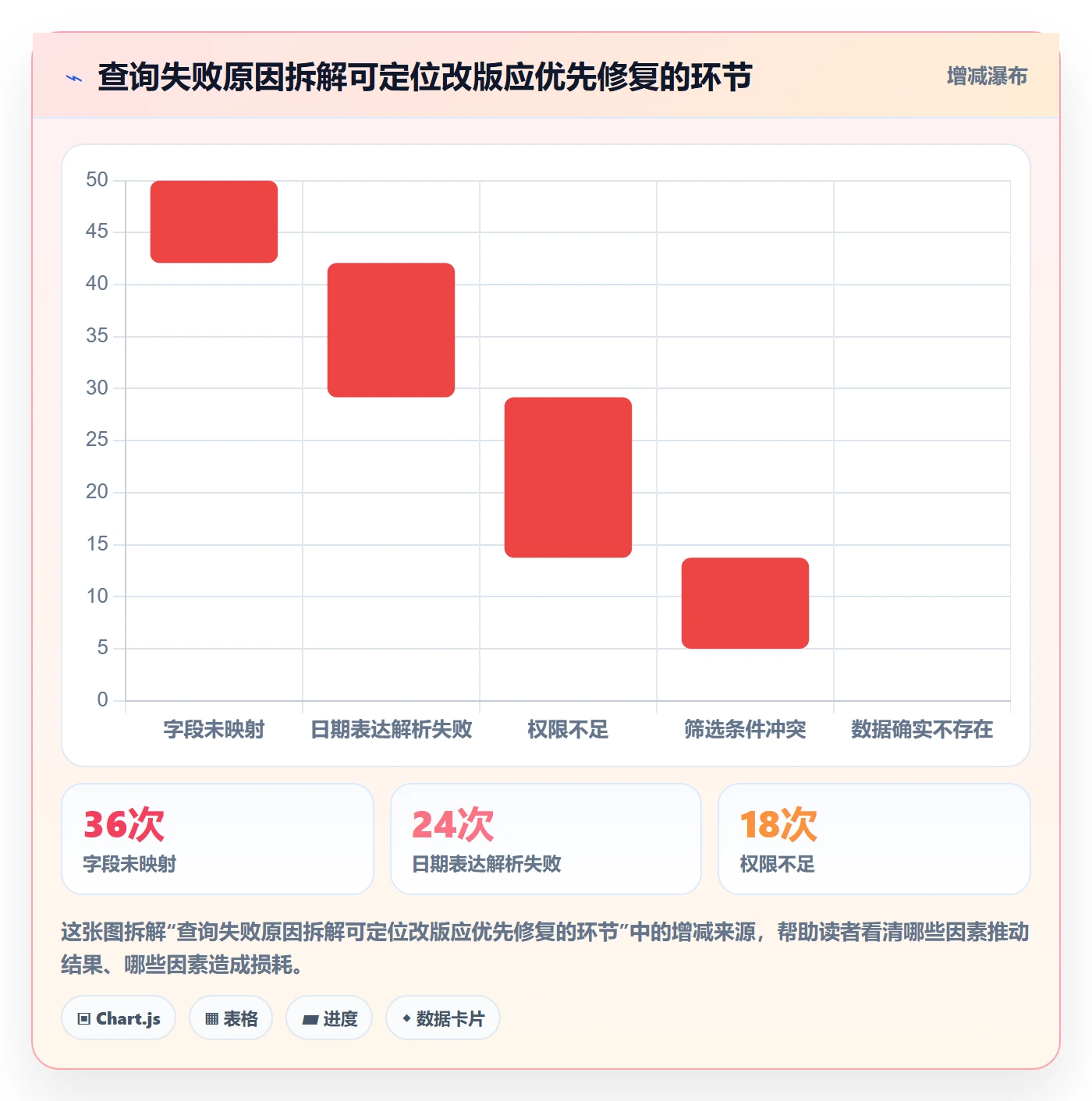 电商数据查询网站升级方案：用多店经营改善关键词搜索