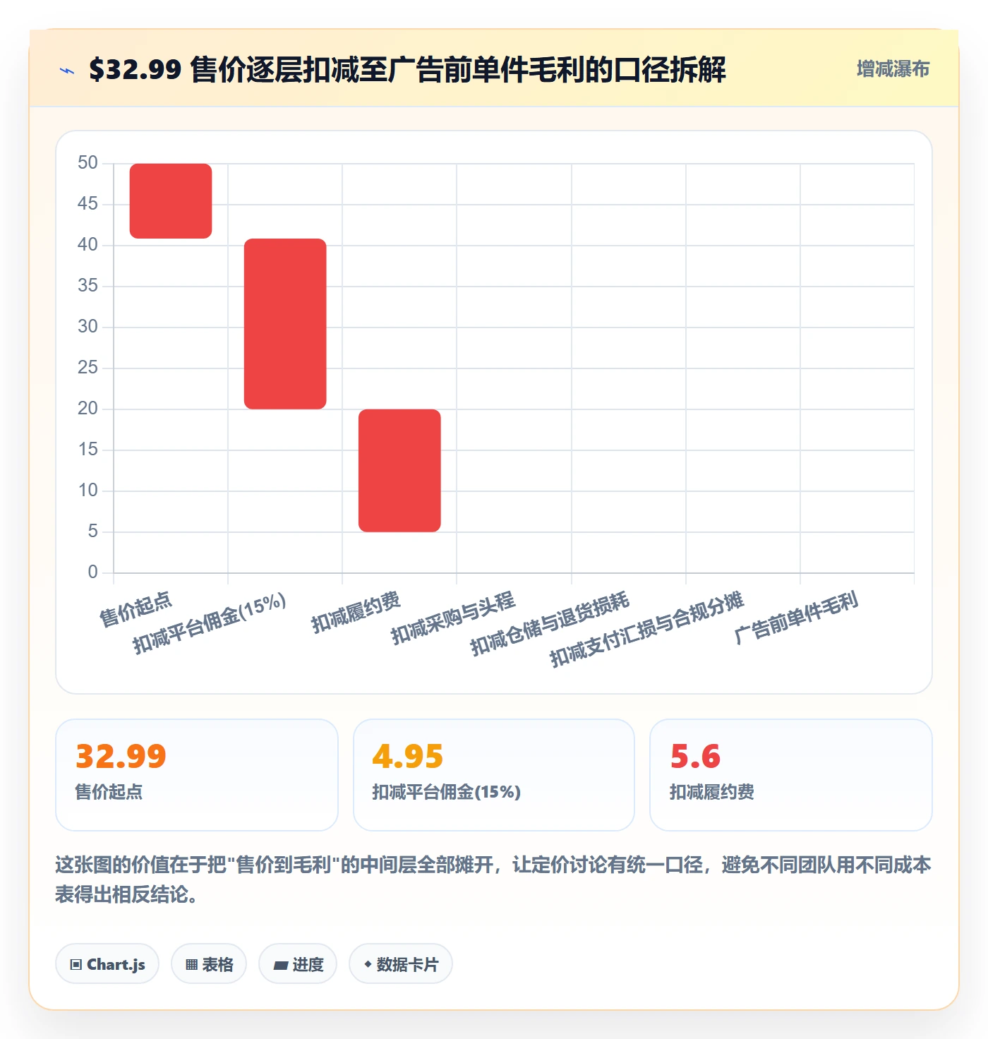 跨境电商运营场景解析：流量获取中的定价策略怎么处理