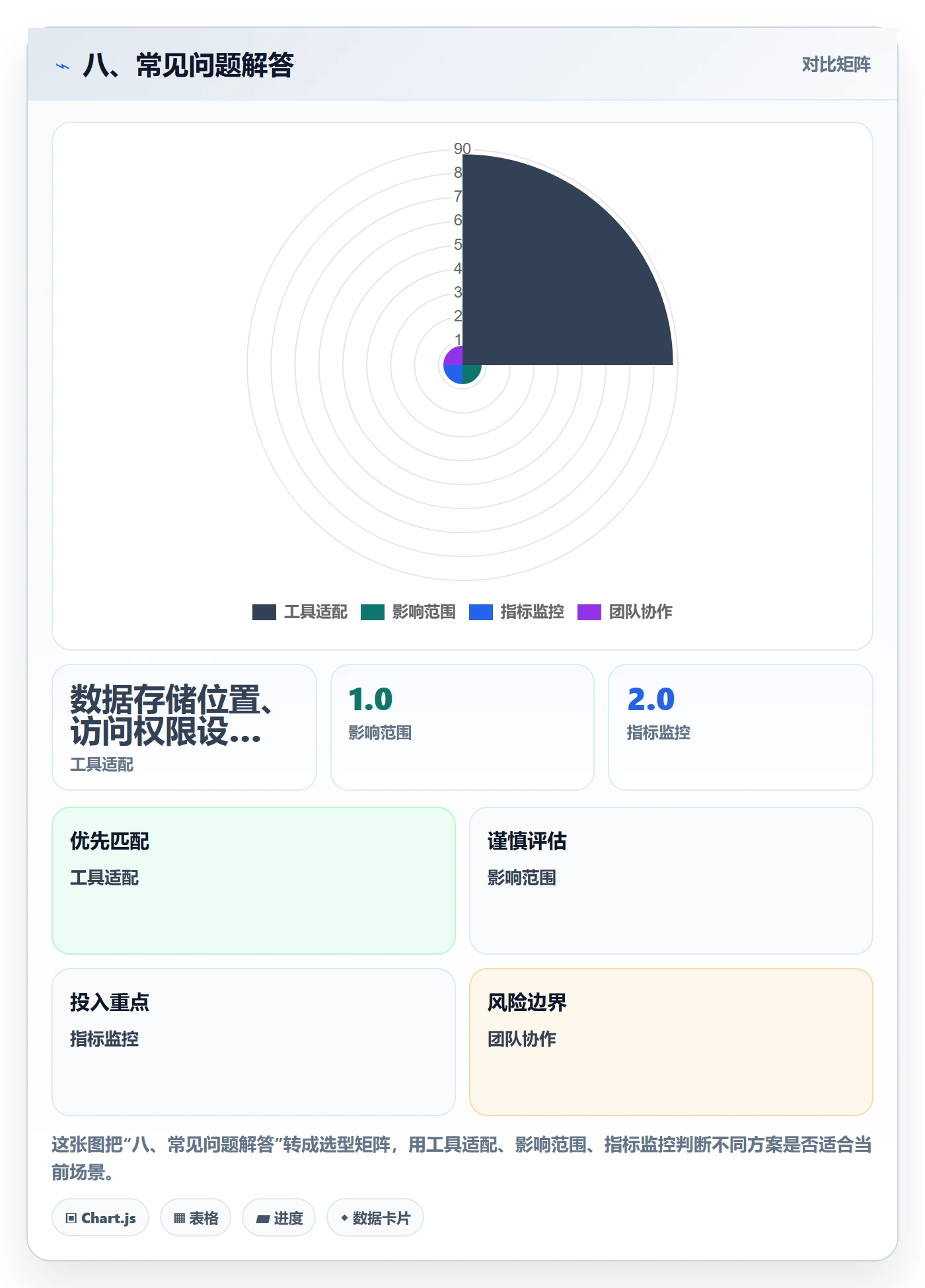 八、常见问题解答