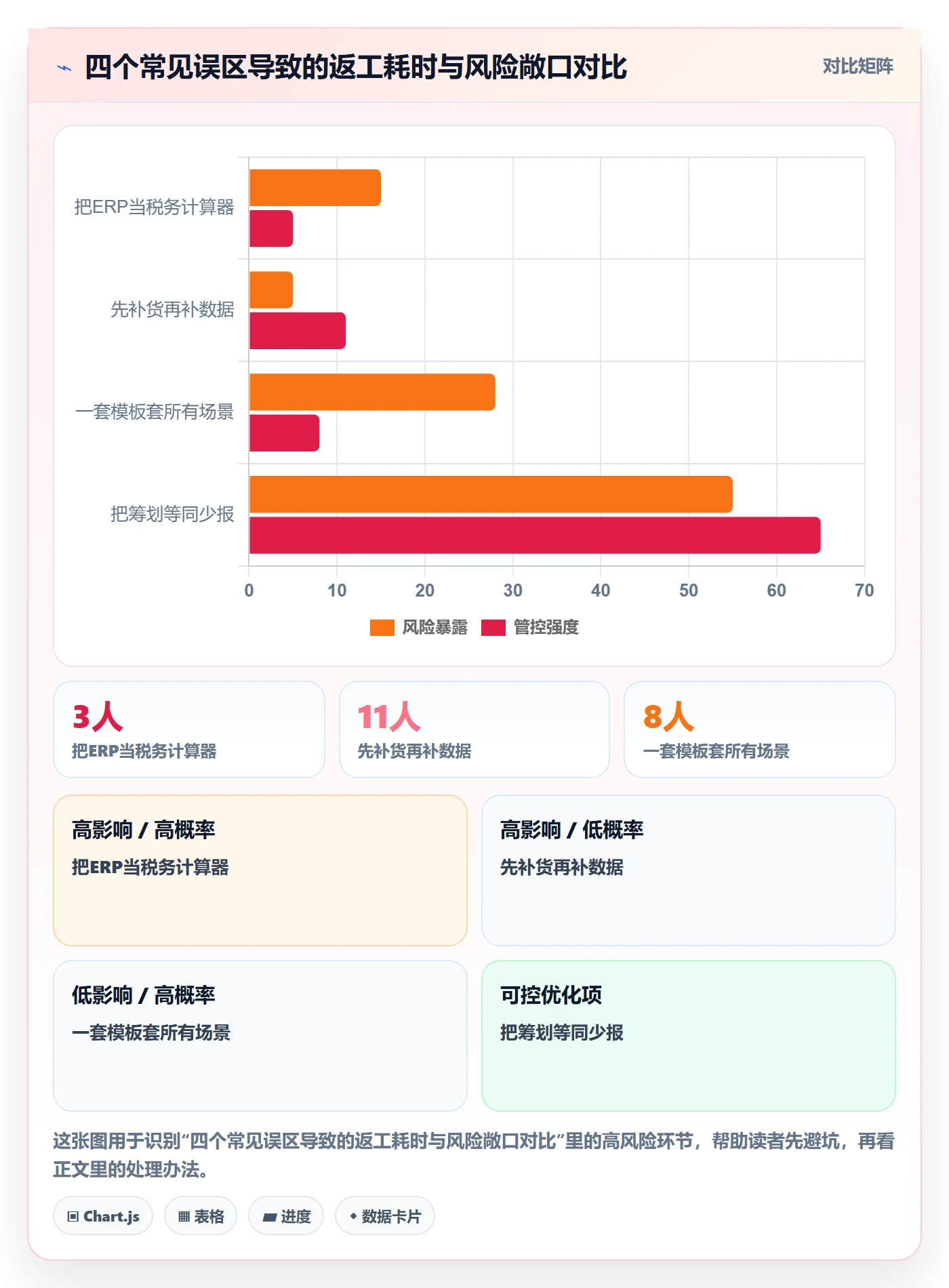 erp跨境电商管理模板：围绕采购补货开展税务筹划