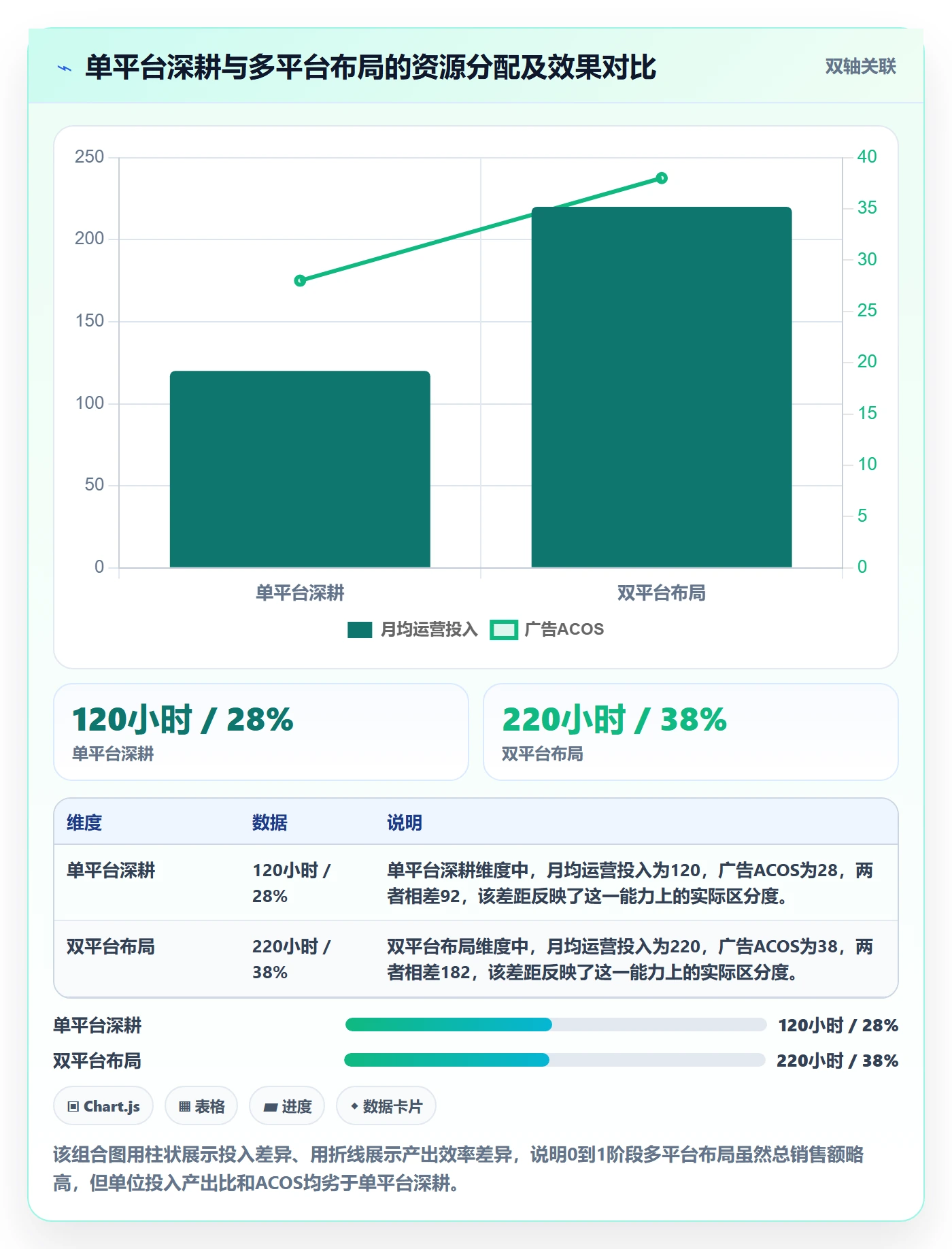 跨境电商一站式服务从0到1：运营推广的核心功能与操作要点