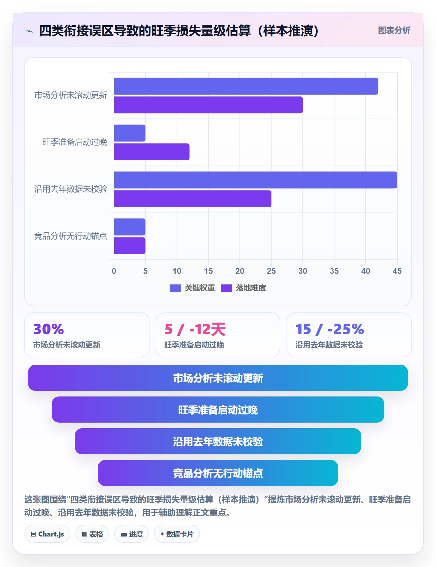商品分析规划方法：市场需求与旺季准备如何衔接