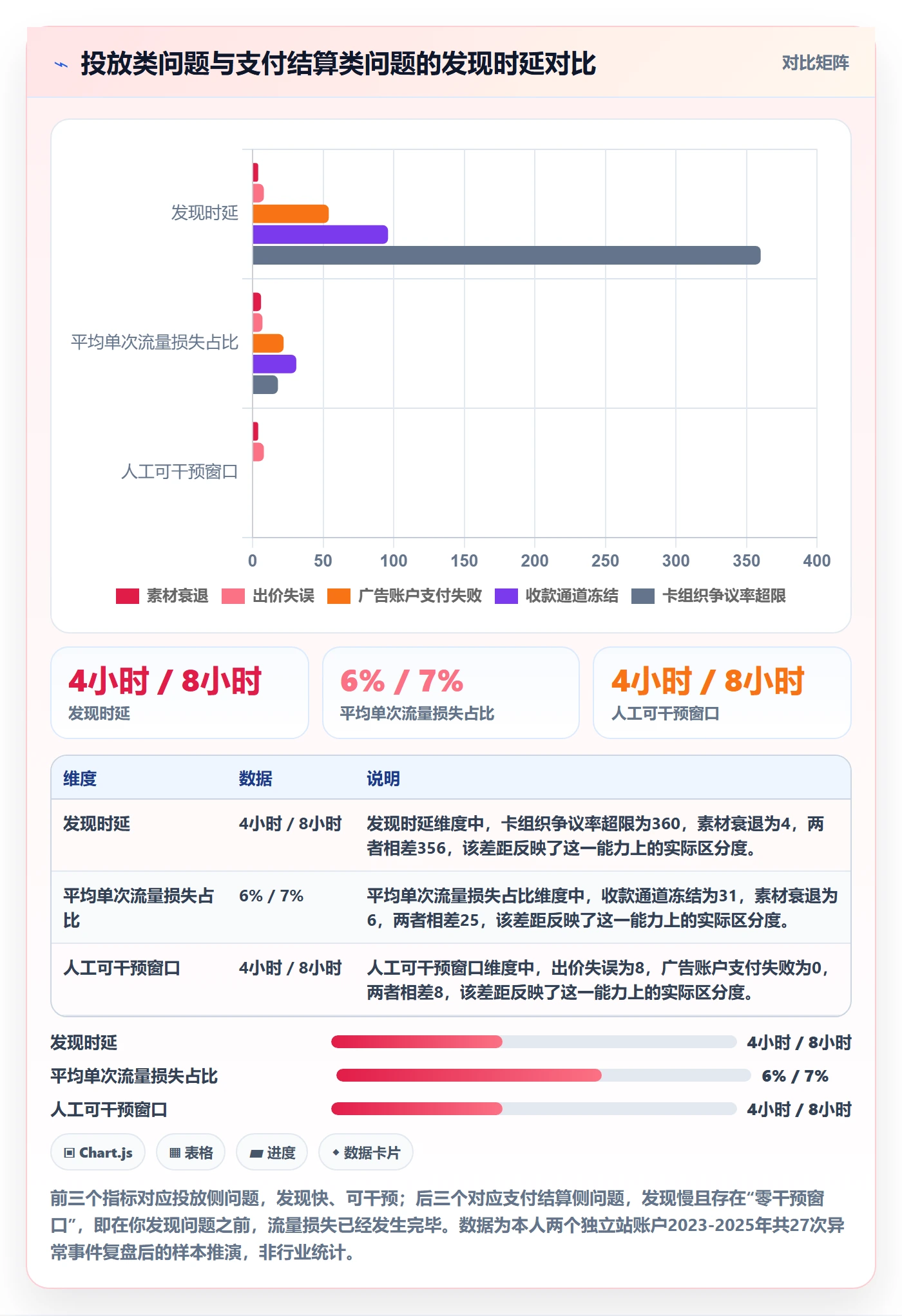 跨境电商运营避坑指南：流量获取环节的支付结算要注意什么