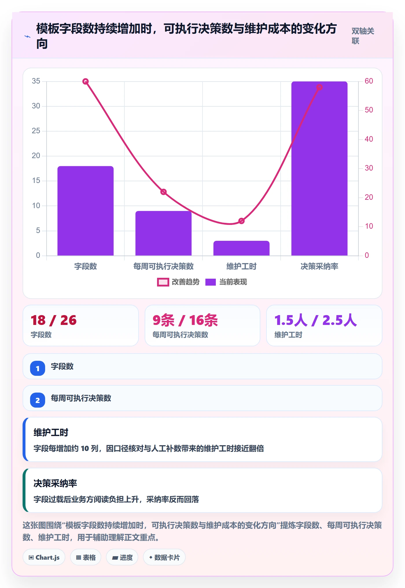 商品分析管理模板：围绕组合优化开展选型方法