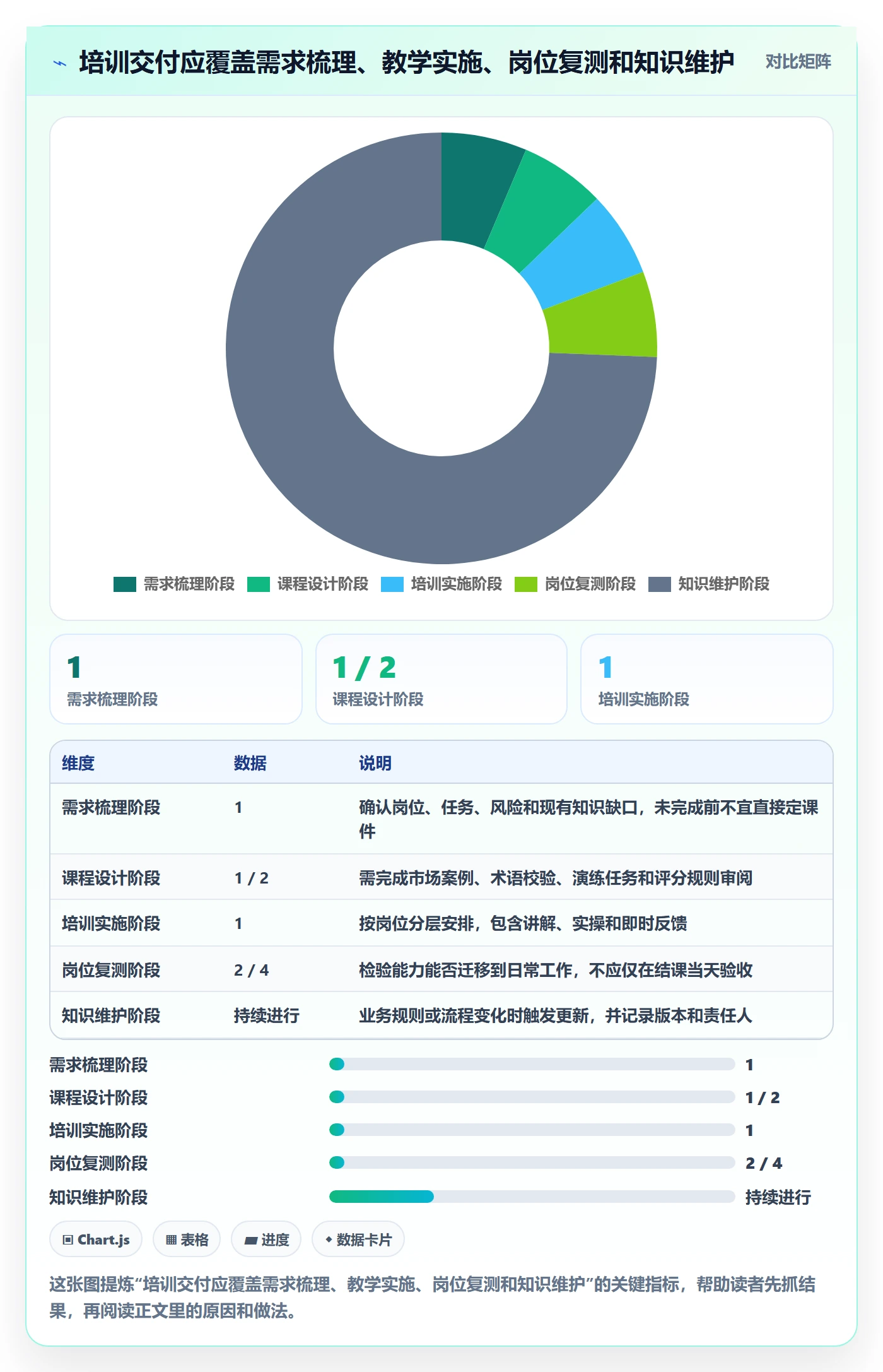 跨境电商选择标准：本地化运营维度如何评估团队培训
