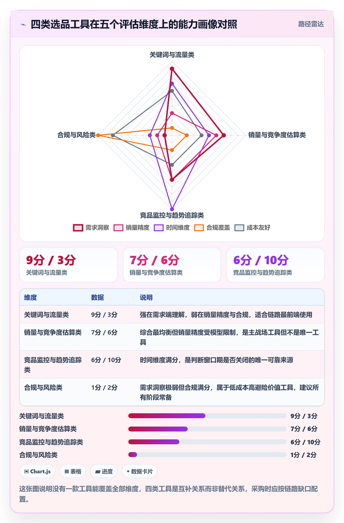 亚马逊软件基础课：选品工具相关的工具对比一次讲透