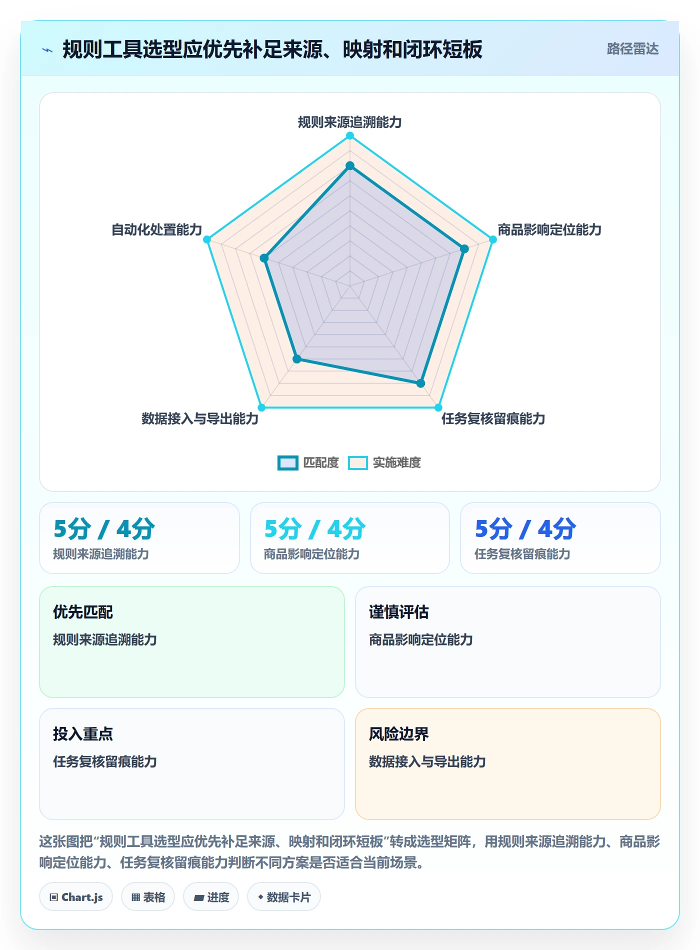 跨境电商进阶课：围绕平台规则完善工具对比