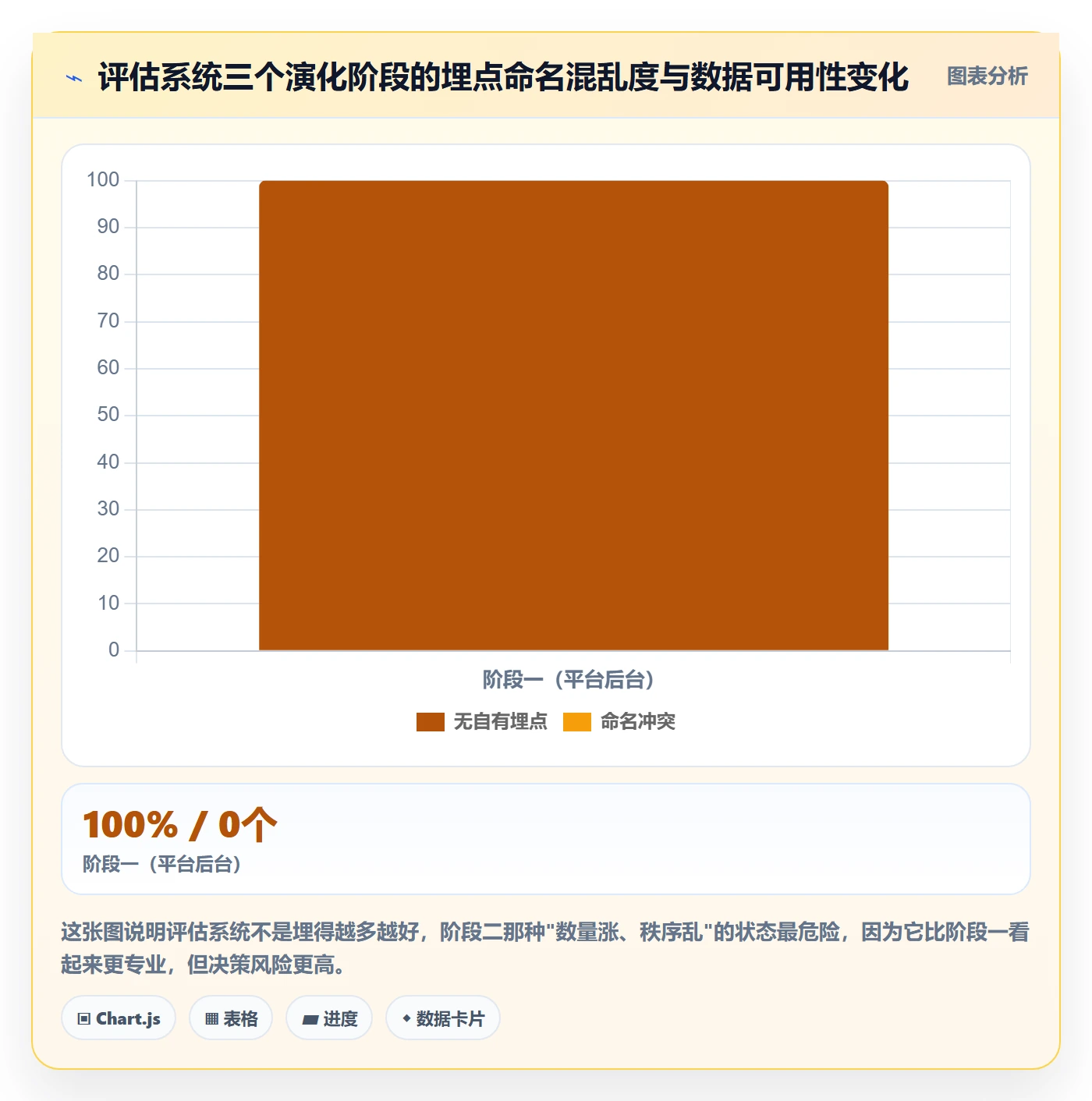 跨境电商运营检查方法：通过转化优化评估系统搭建质量
