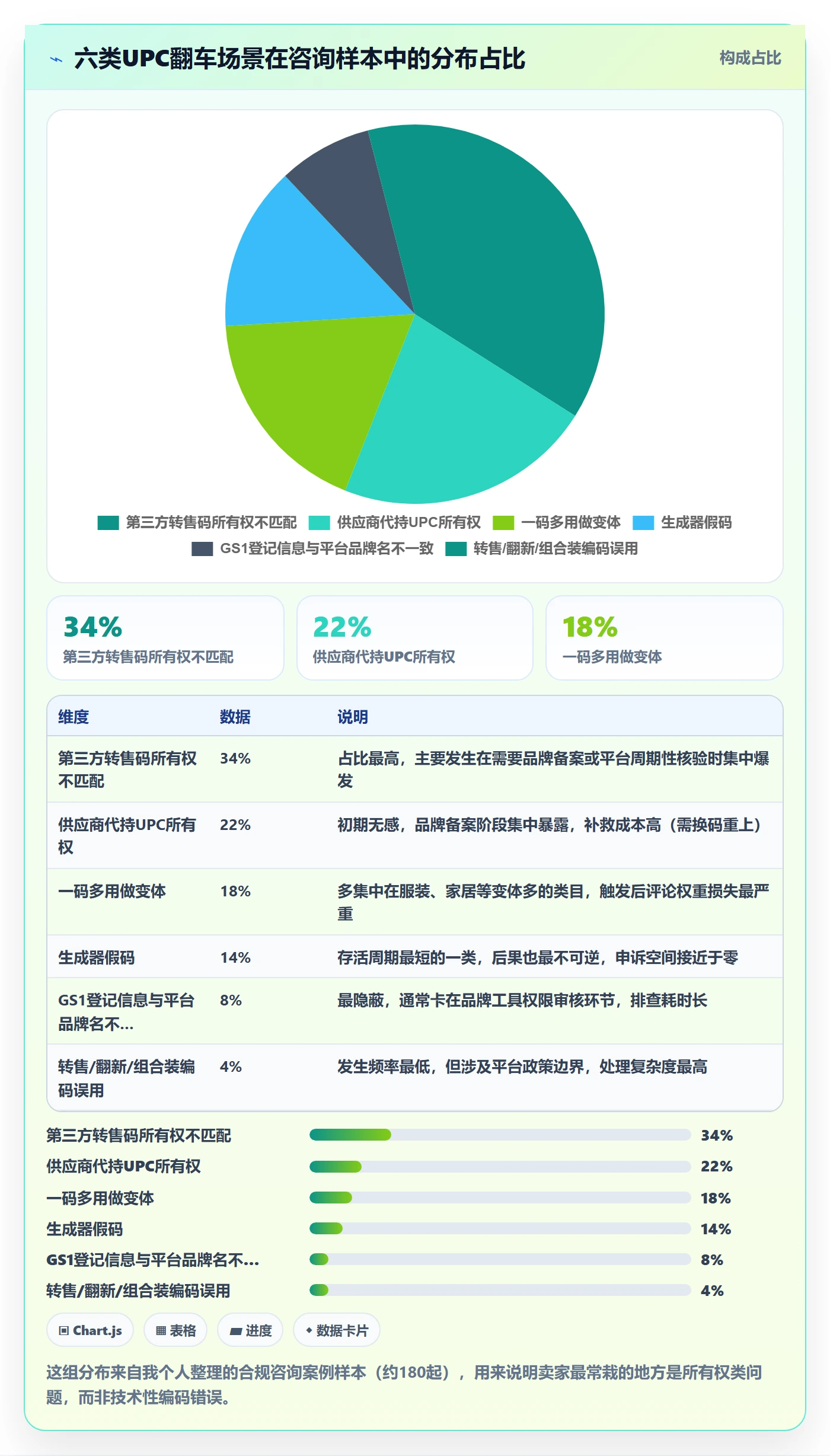 UPC码基础课:合规风险相关的平台规则一次讲透