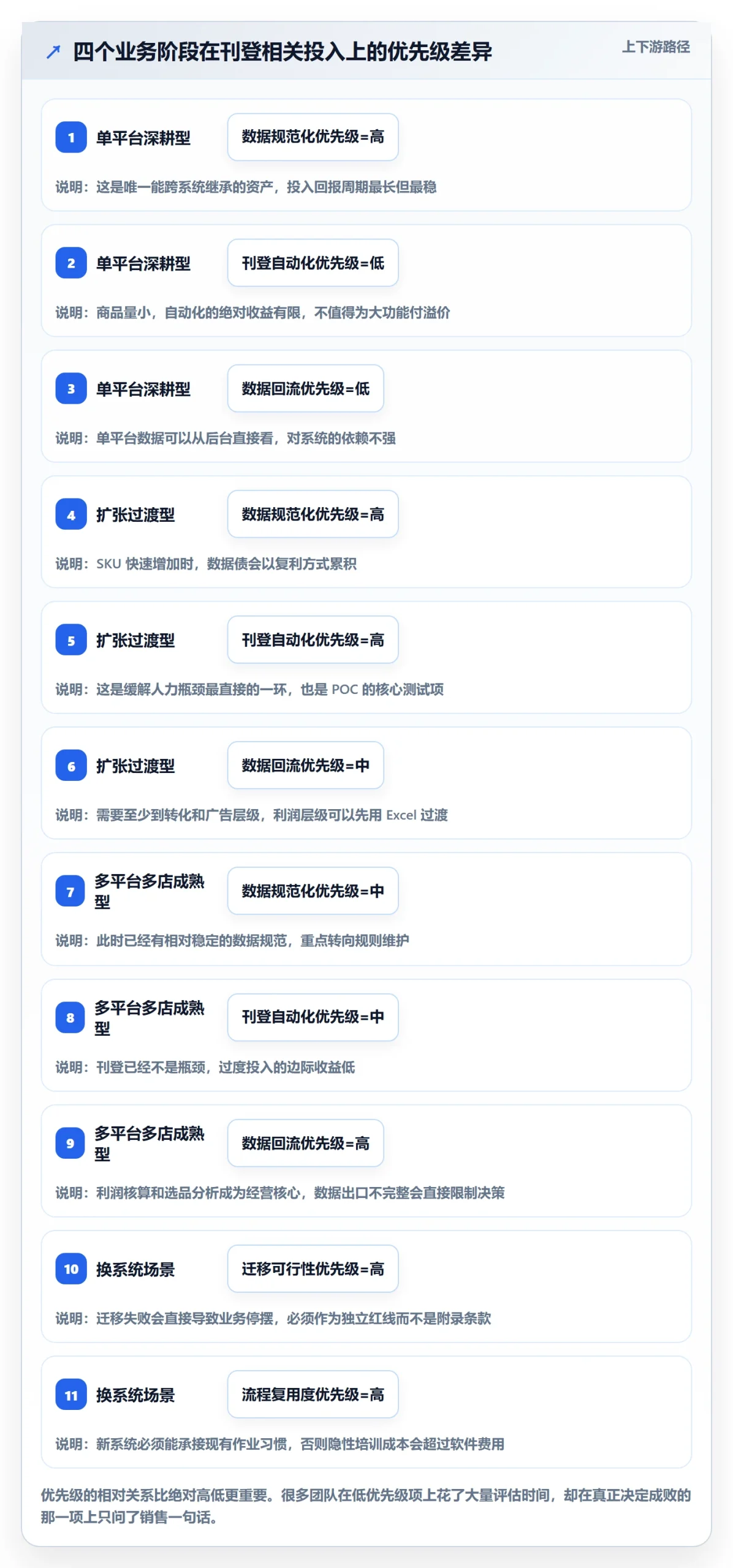 erp跨境电商选择标准：多平台刊登维度如何评估选品策略