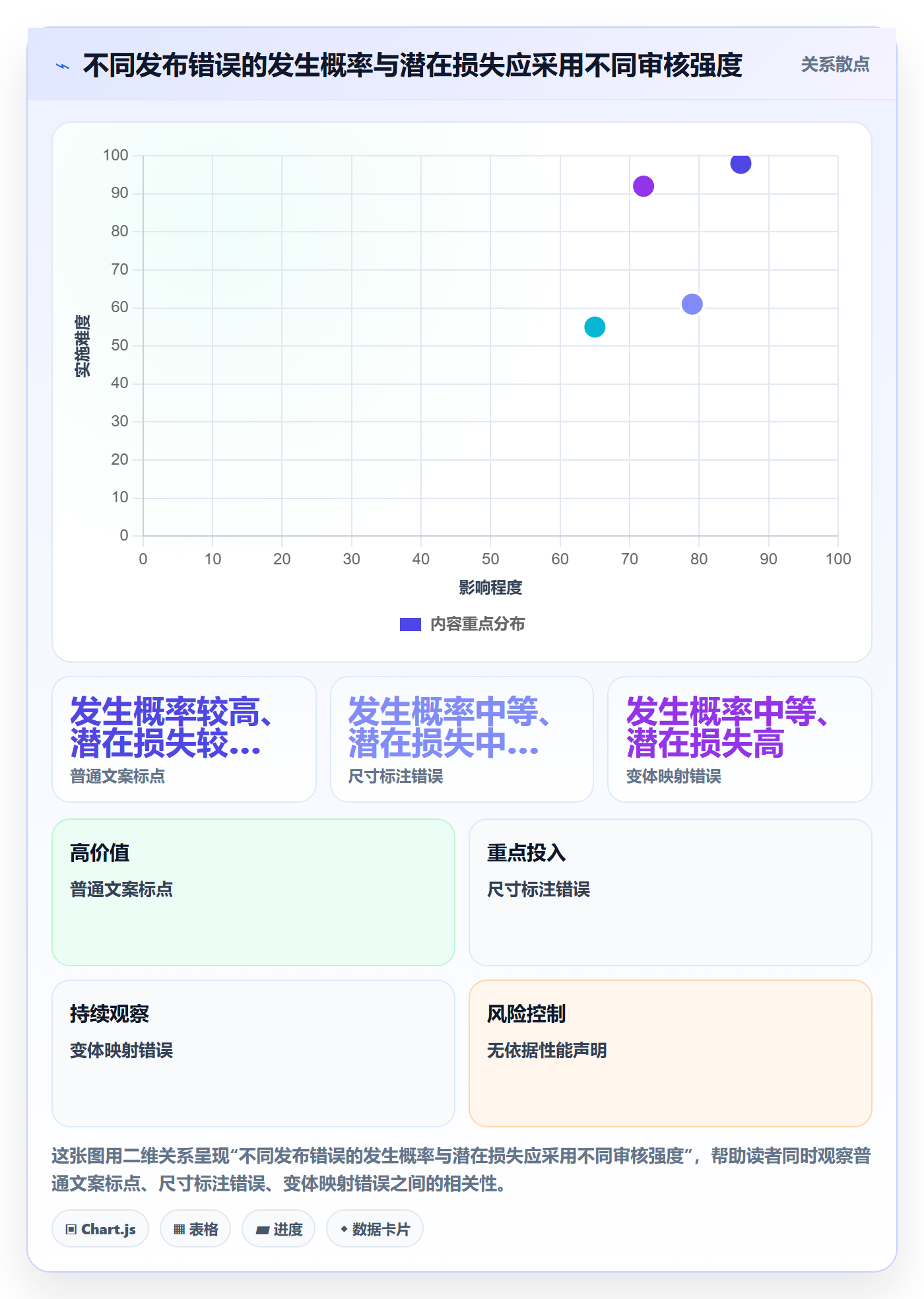 temu执行标准：商品发布环节如何体现落地案例