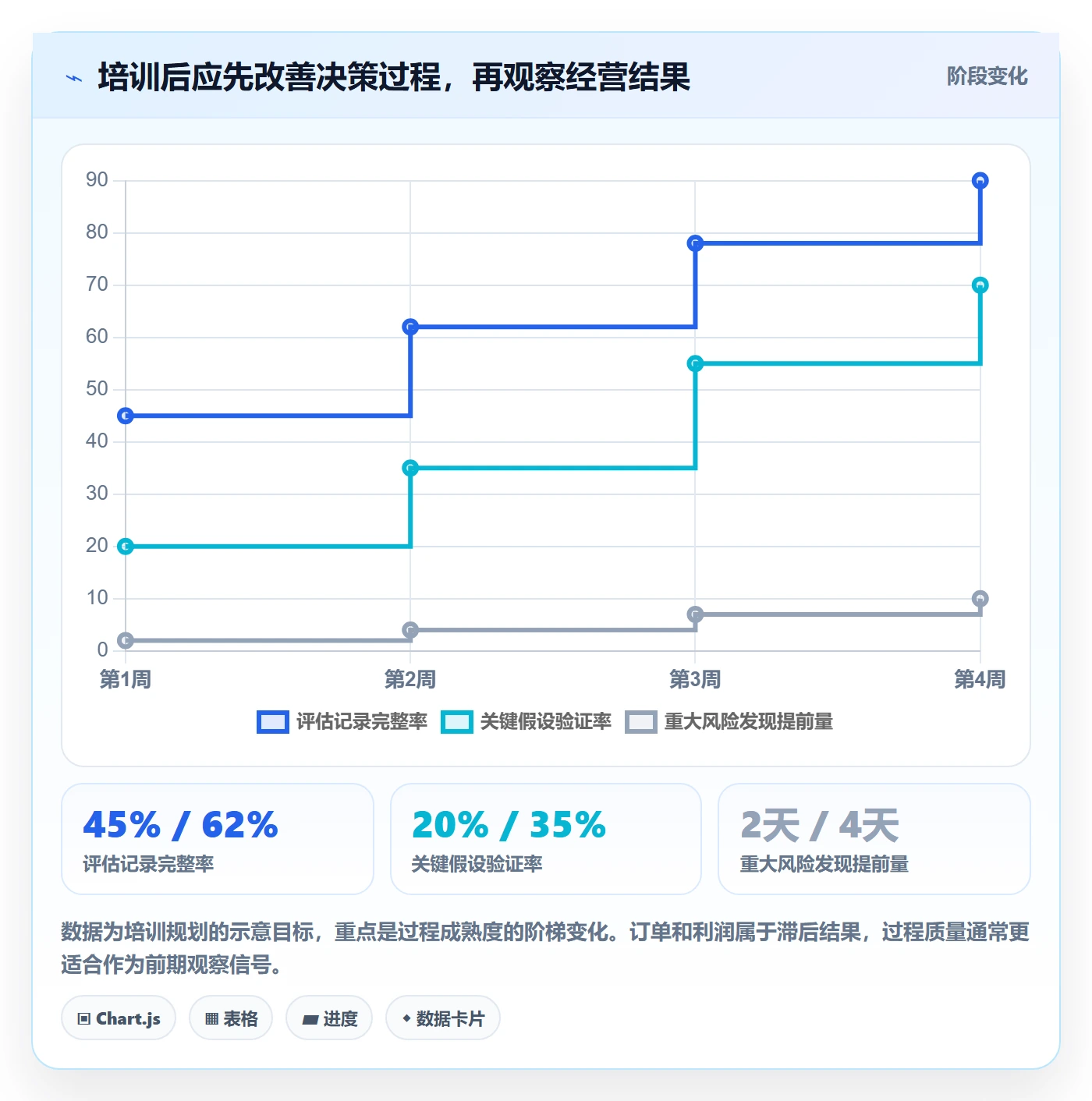 跨境电商升级方案：用团队培训改善选品策略