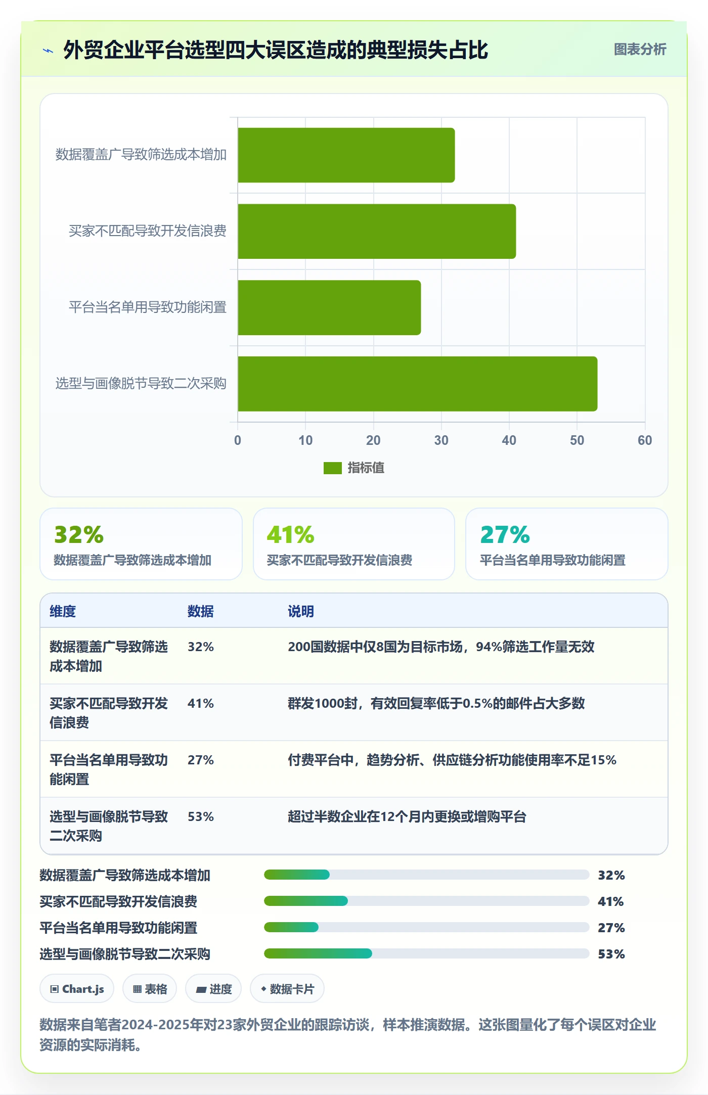 外贸数据分析平台选型方法：客户画像从哪里开始