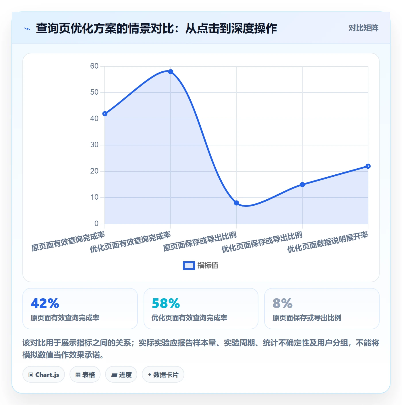 电商数据查询网站增长策略全解析：重点看懂行业趋势
