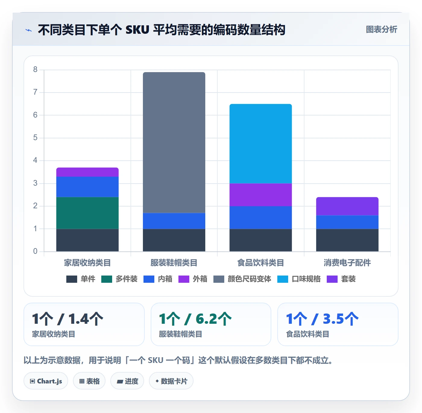 UPC码能力清单：自动化方案需要覆盖哪些代码申请事项