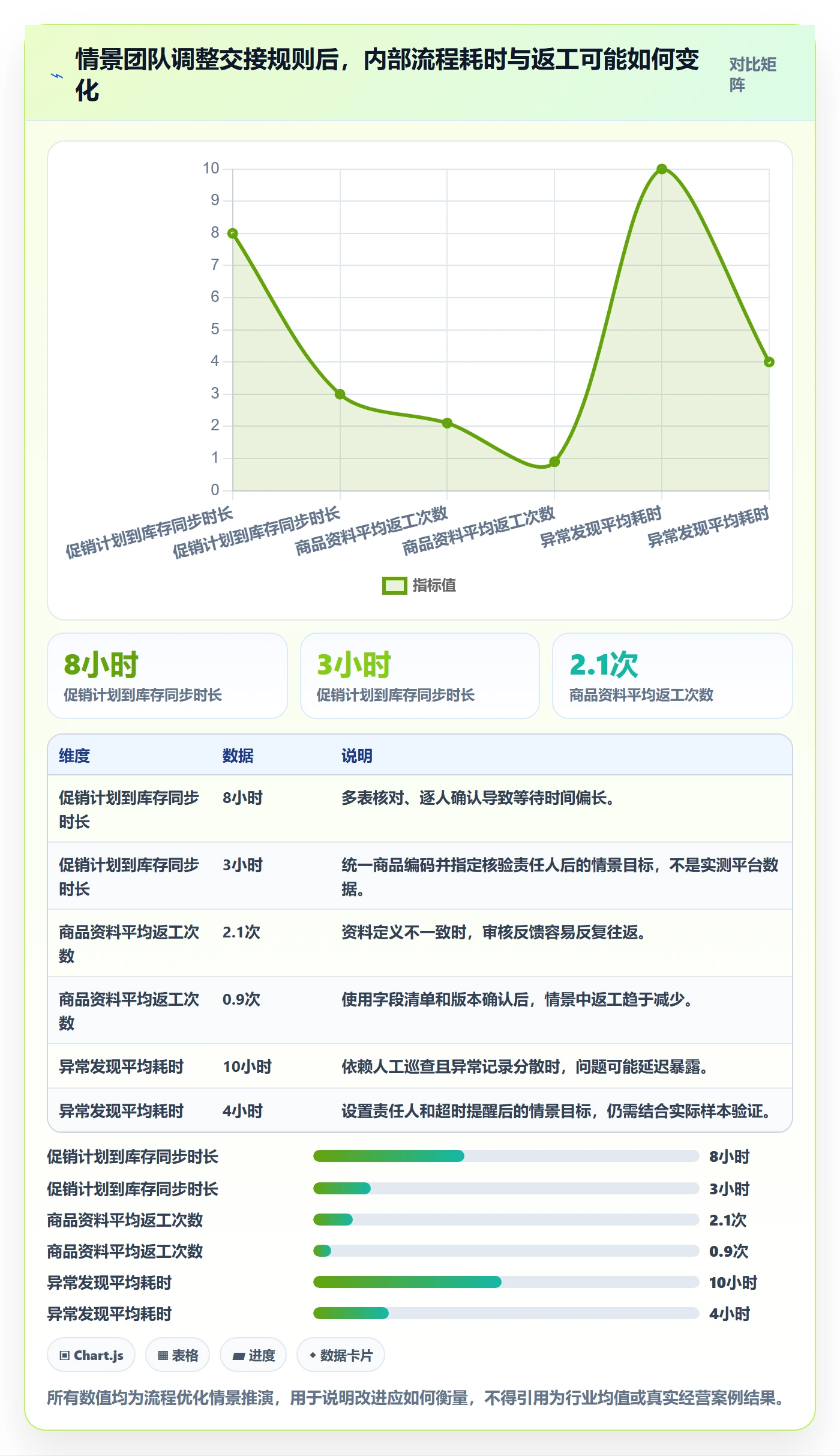 想做好temu，先掌握团队协同中的半托管模式
