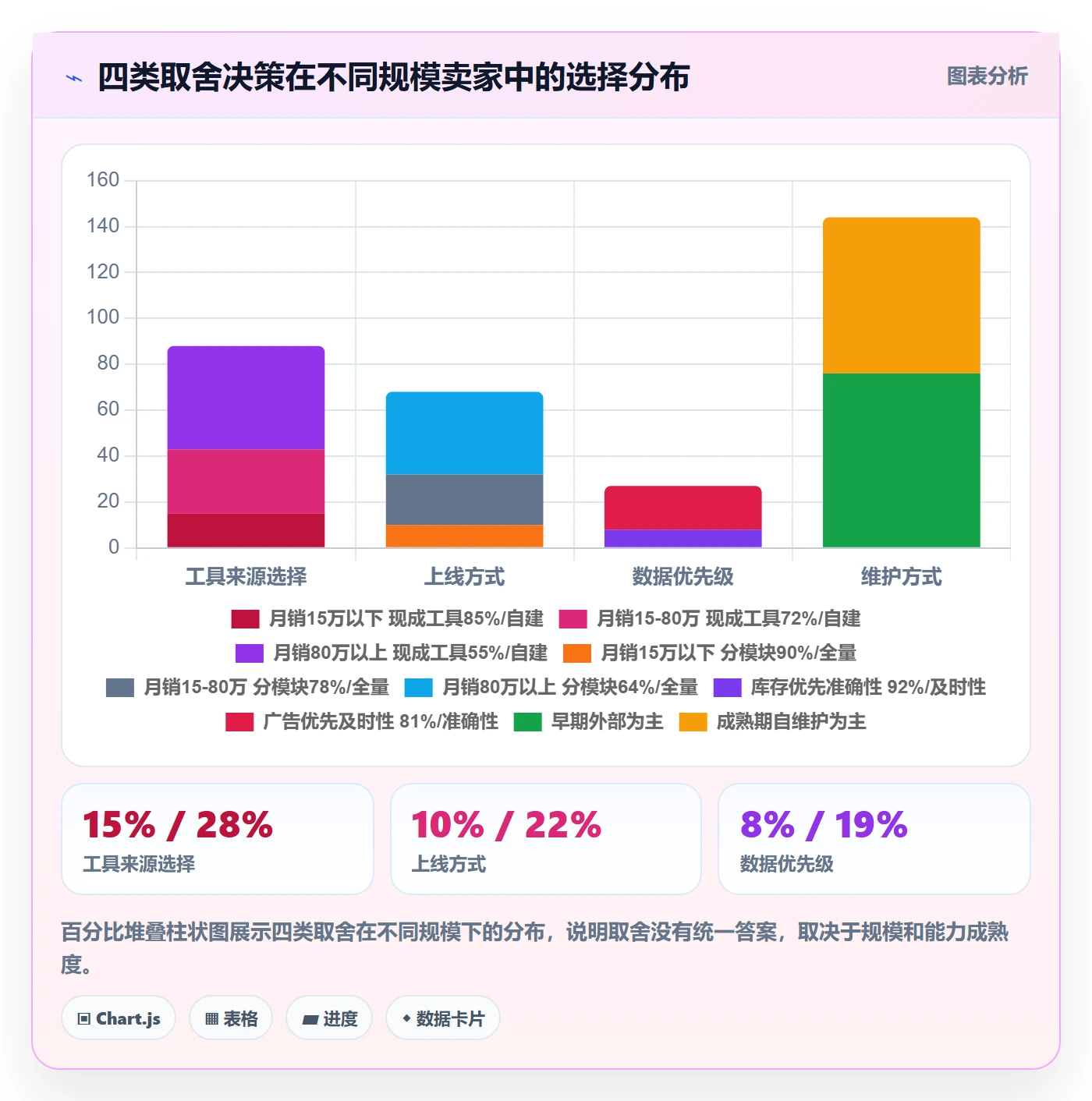亚马逊软件建设路线：从库存管理到增长策略分几步