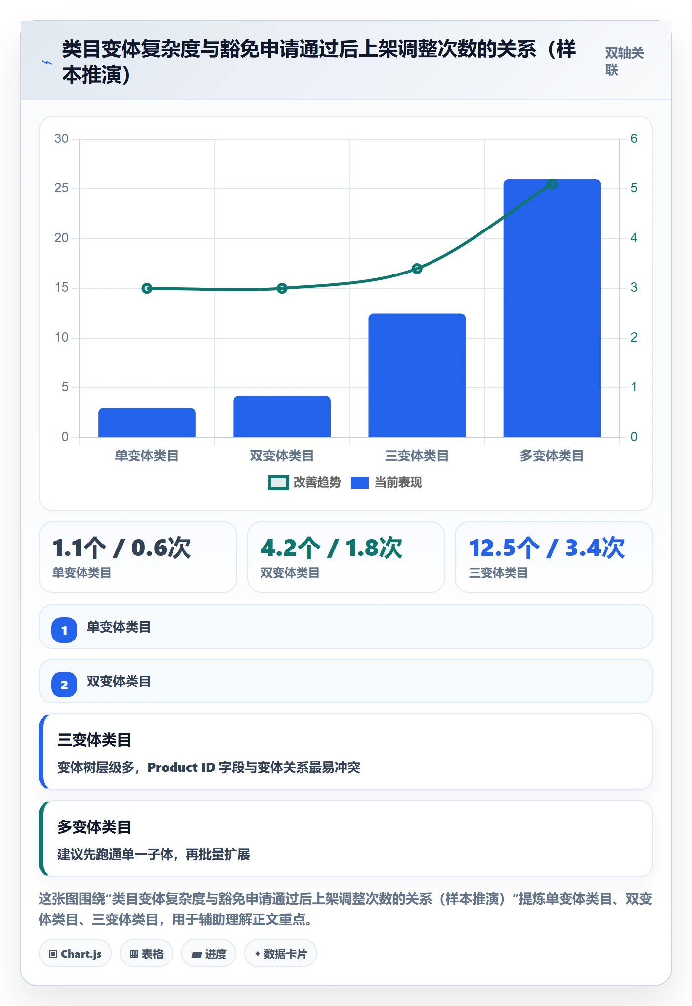 UPC码配置指南：豁免申请需要哪些入门指南设置