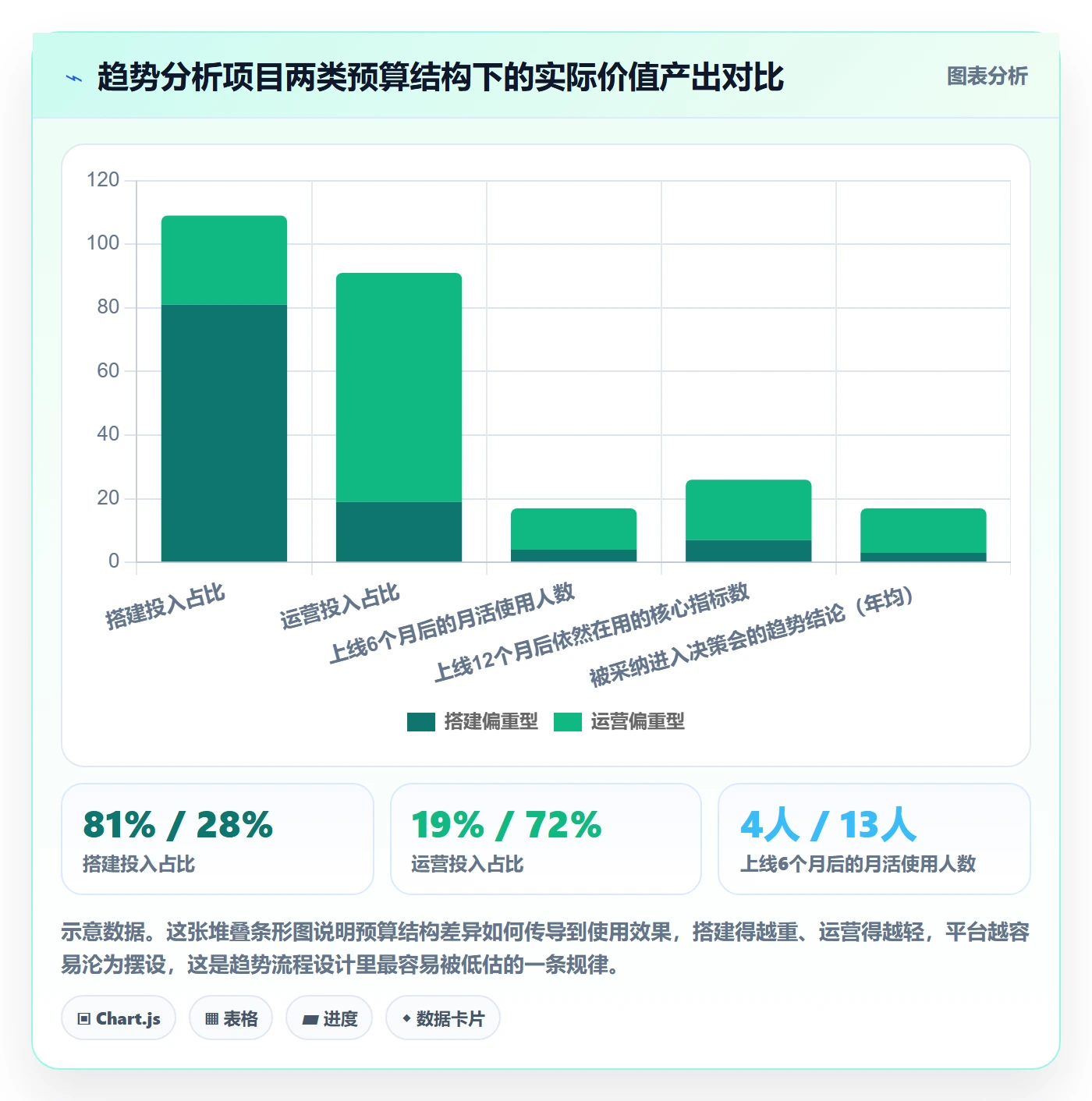 外贸数据分析平台管理要点：市场趋势的流程设计如何设计