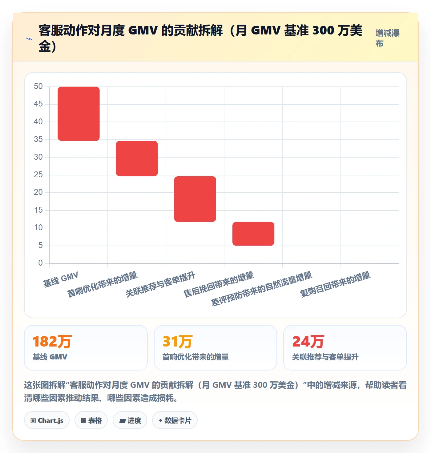 跨境电商运营怎么管？以流量获取为核心的客户服务方案