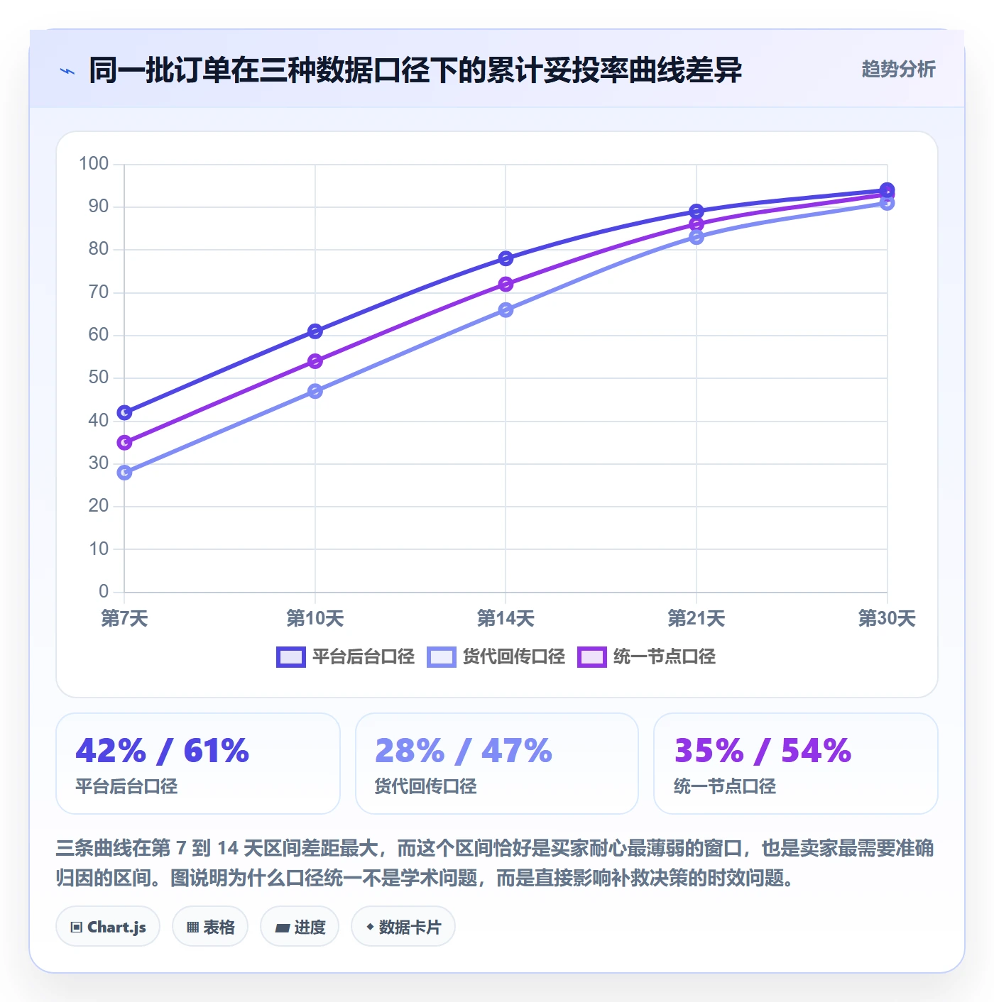 跨境电商一站式服务业务拆解：仓储物流为什么影响数据复盘