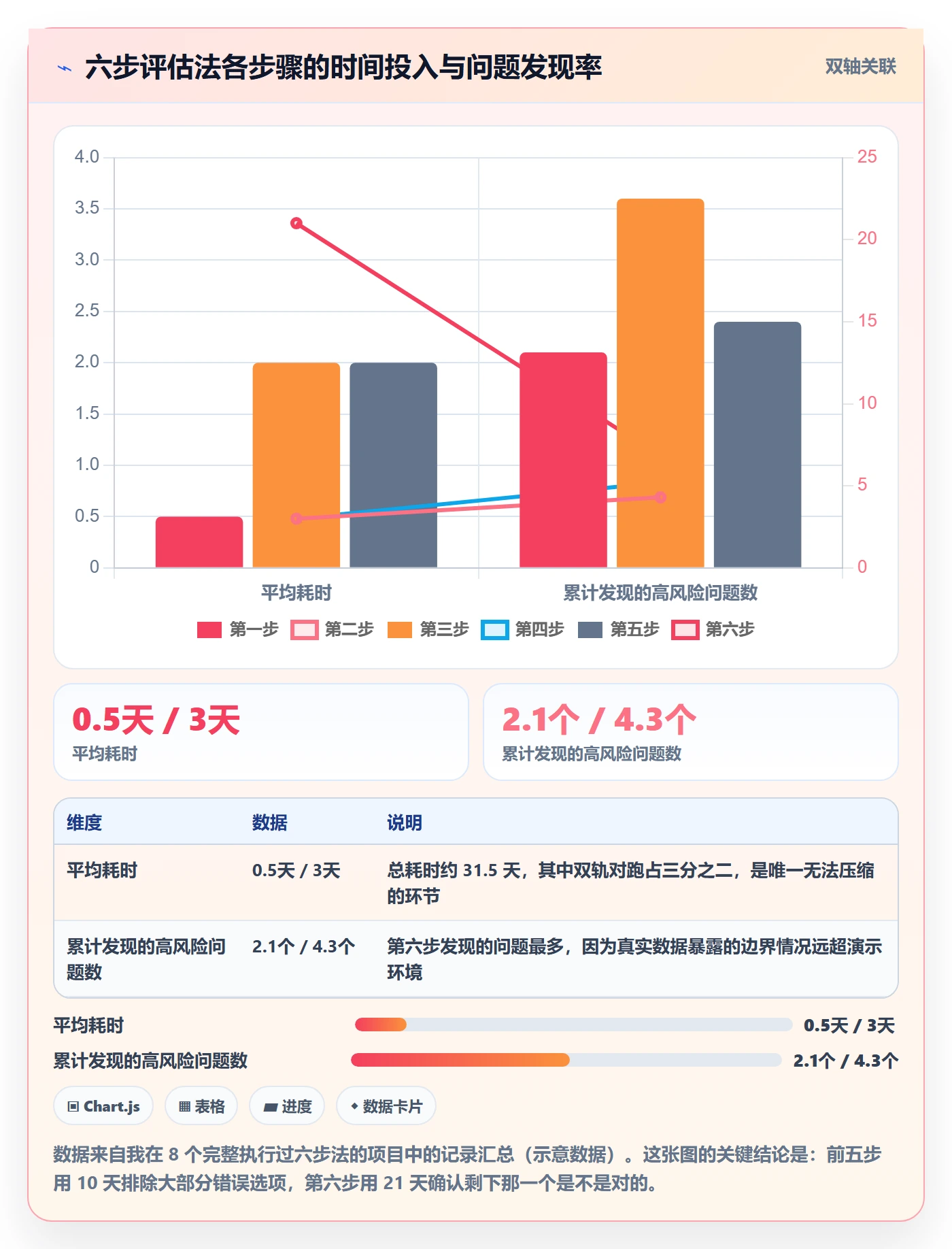 亚马逊软件怎么选?库存管理相关的案例拆解判断标准
