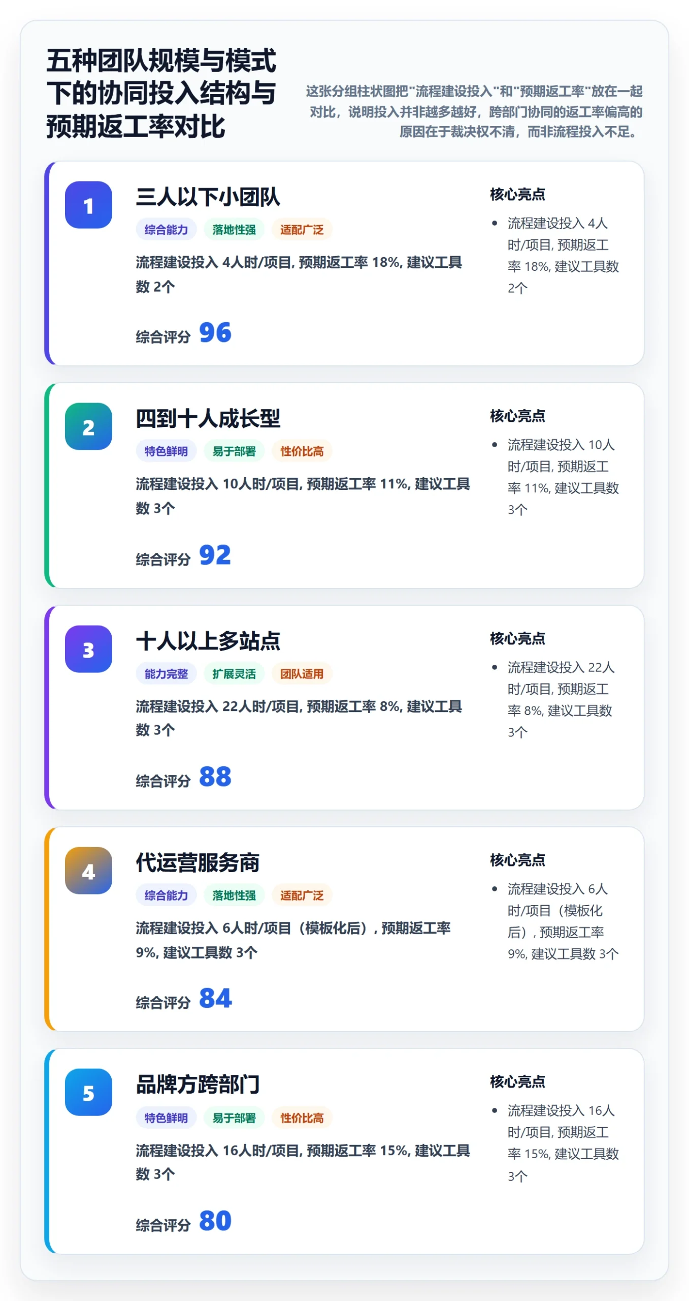 跨境电商运营方案设计：市场调研场景的团队协同怎么做