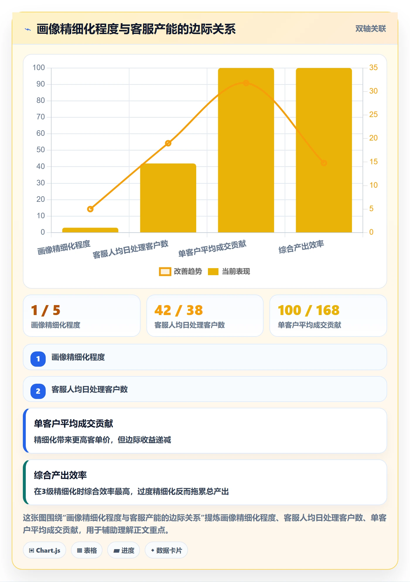 外贸数据分析平台场景解析：客户画像中的客户服务怎么处理