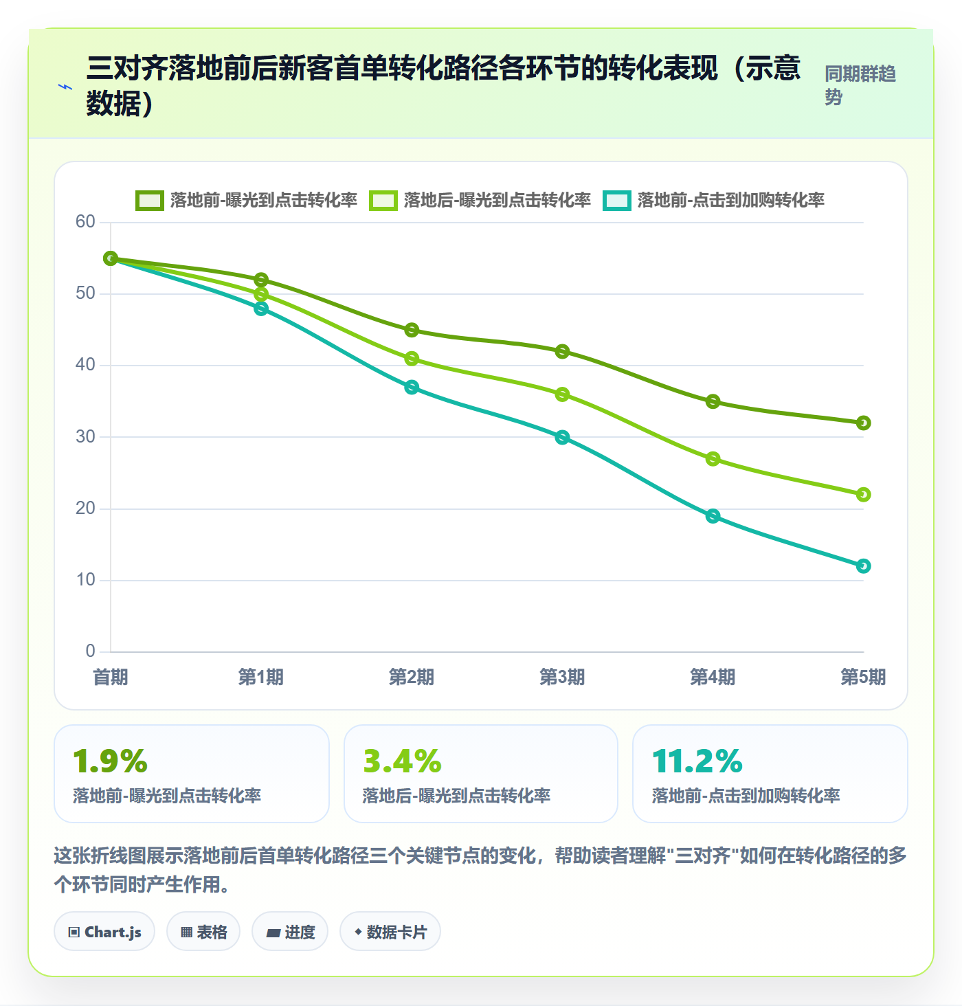 商品分析规划方法：组合优化与增长策略如何衔接
