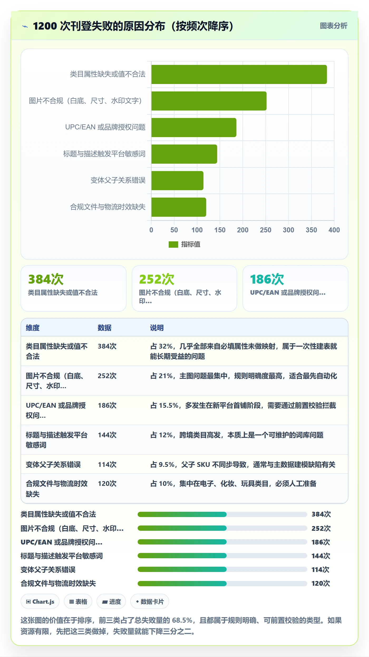 erp跨境电商应用思路：围绕多平台刊登拆解自动化方案