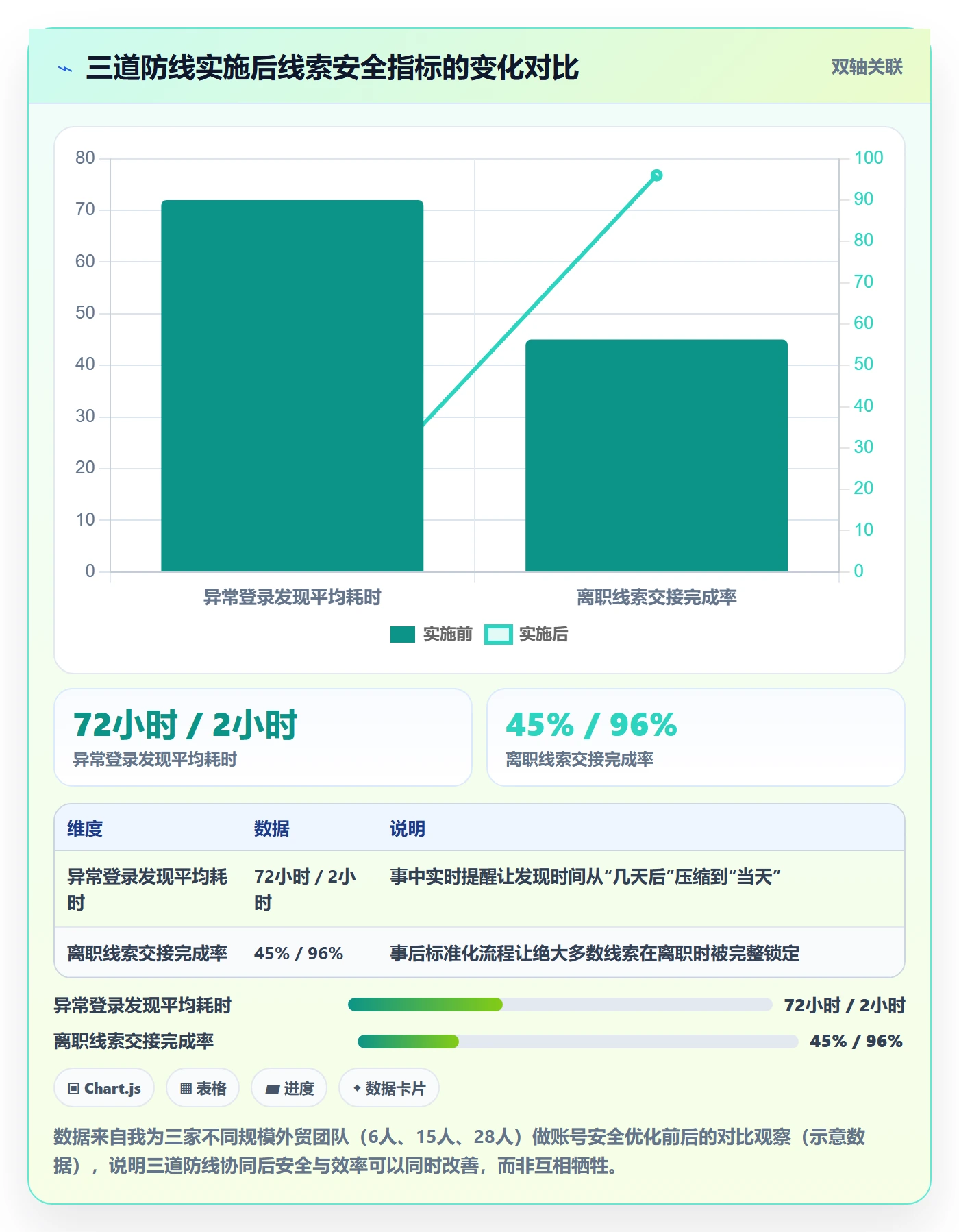外贸数据分析平台实践指南：销售线索的账号安全怎样更有效