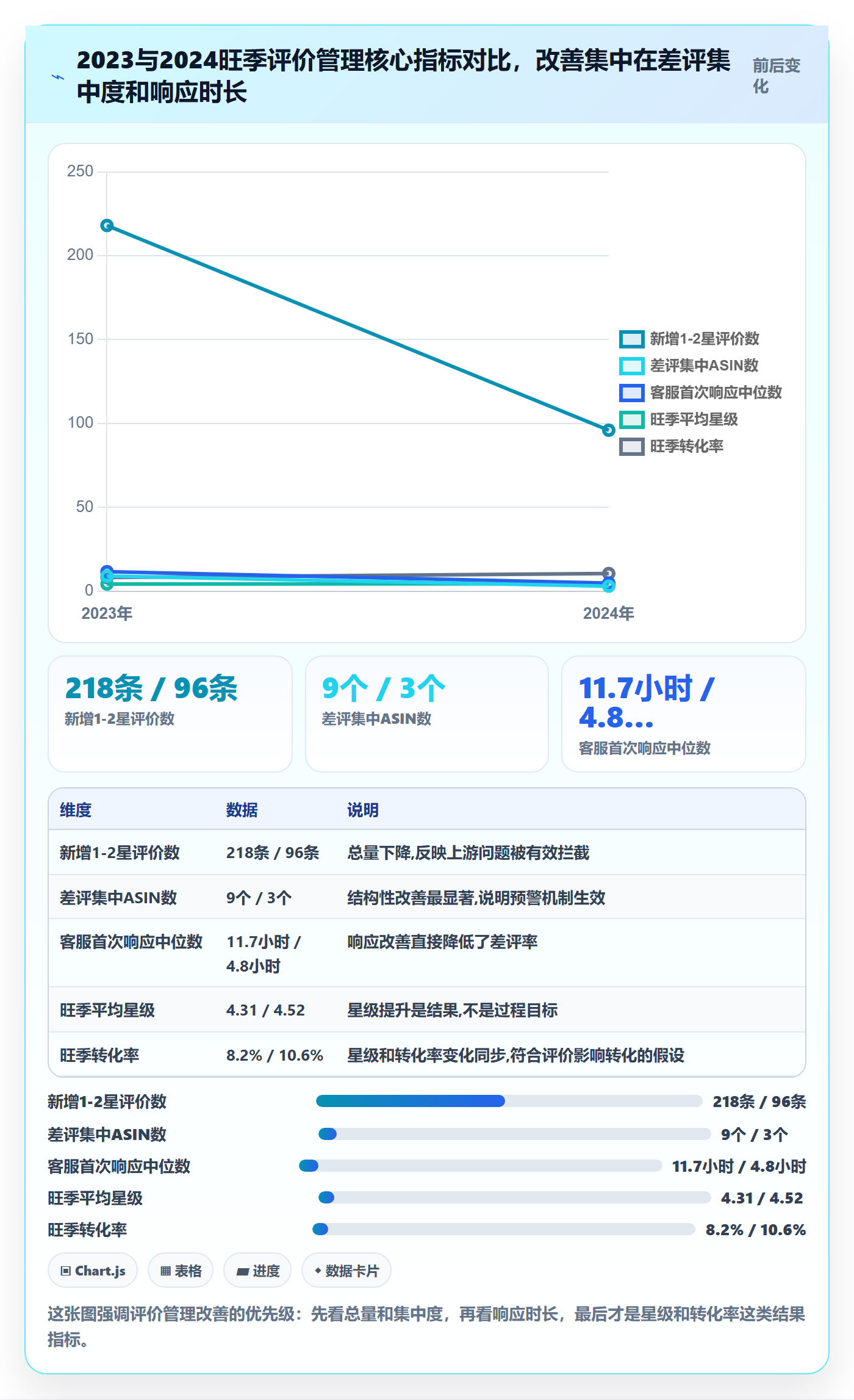 亚马逊软件实施路径：评价管理如何完成旺季准备