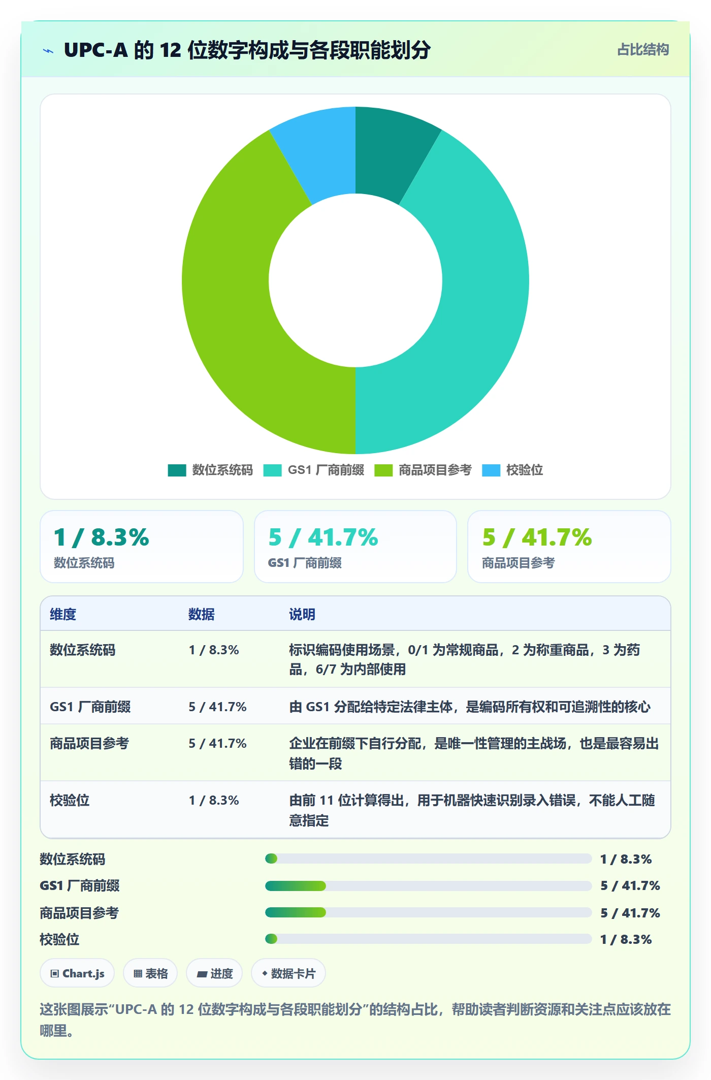 UPC码从0到1：编码规范的合规管理与操作要点