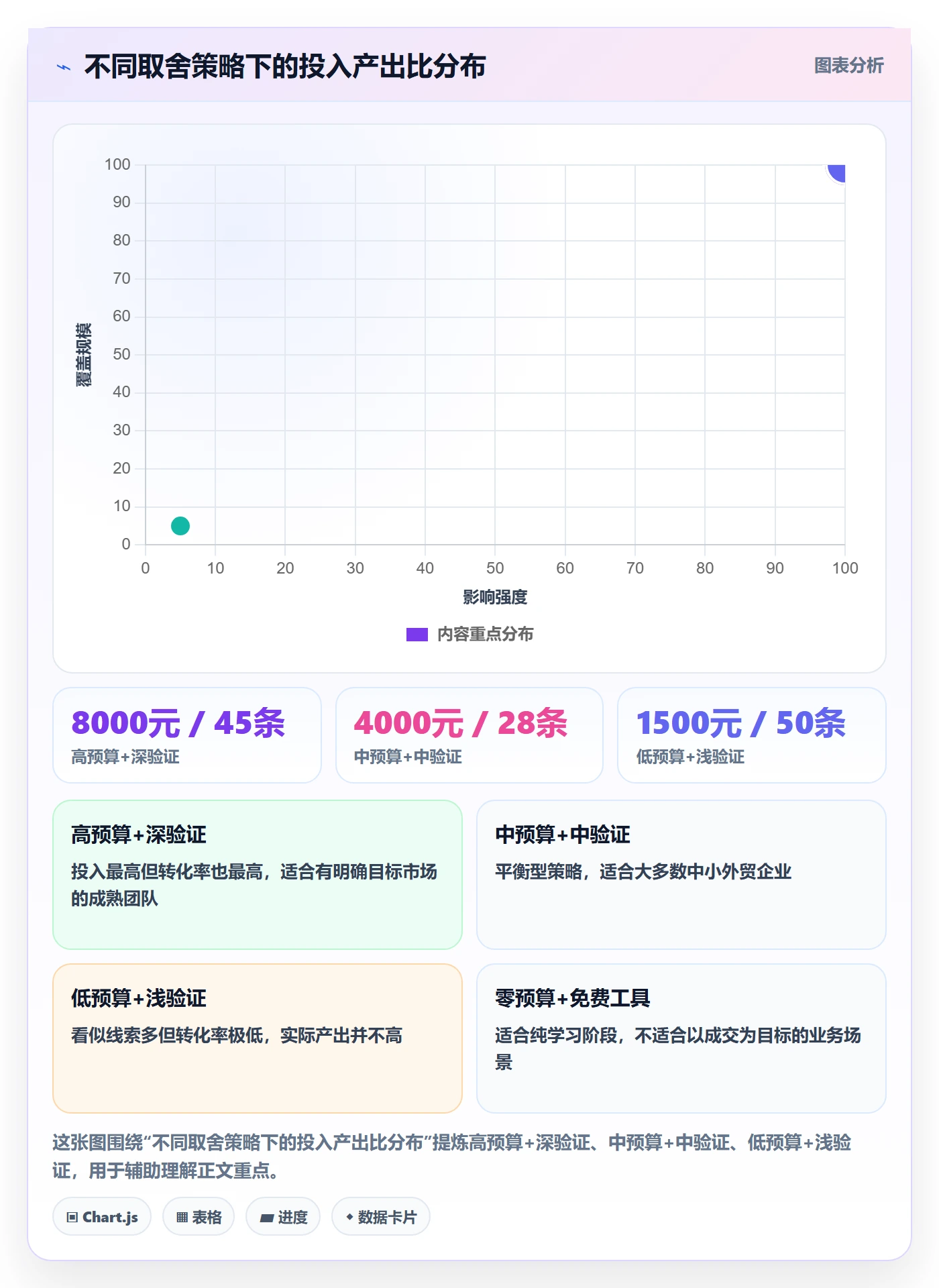 外贸数据分析平台实践指南：海关数据的新手避坑怎样更有效