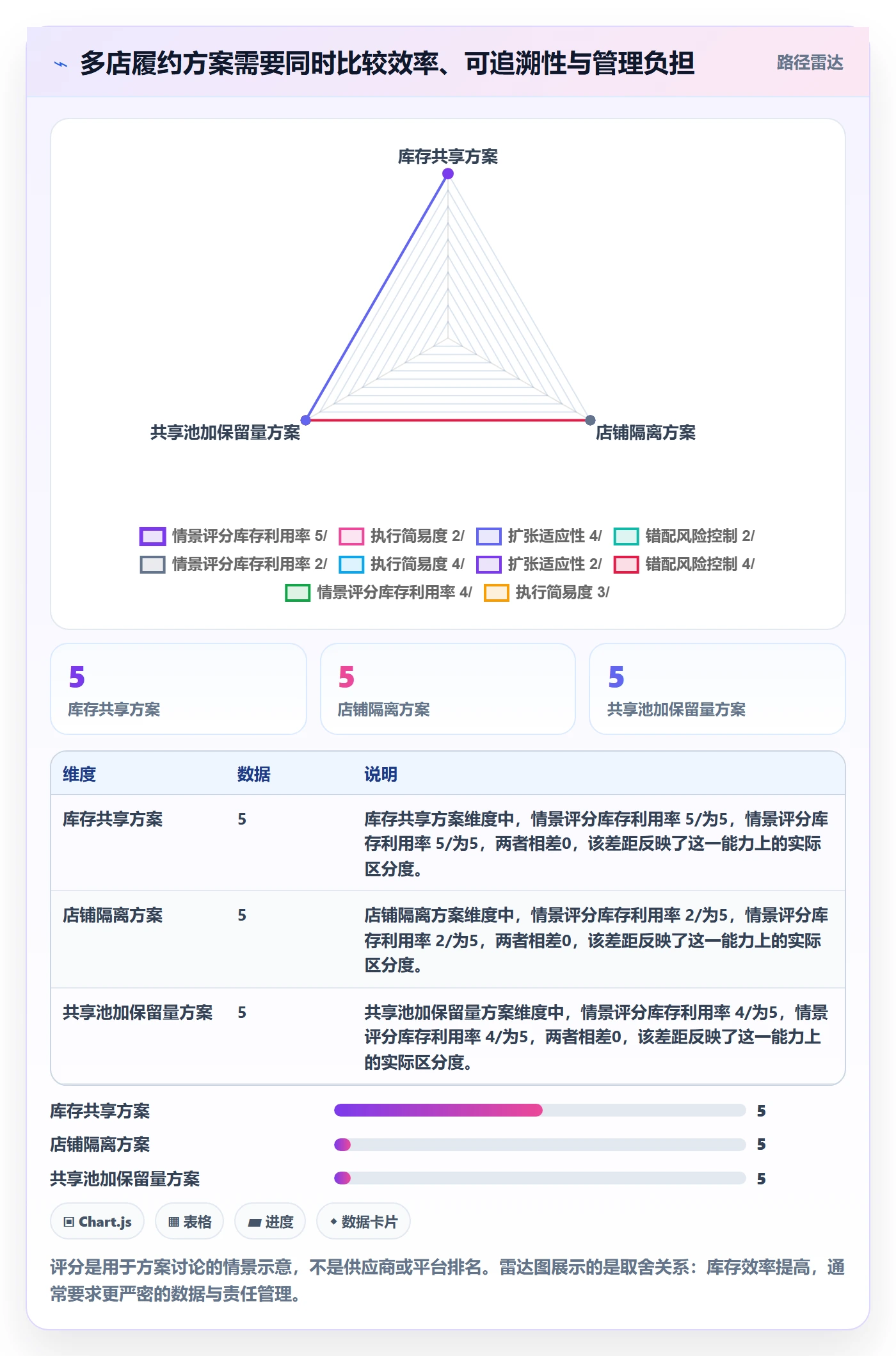 temu操作手册：履约物流对应的多店经营步骤