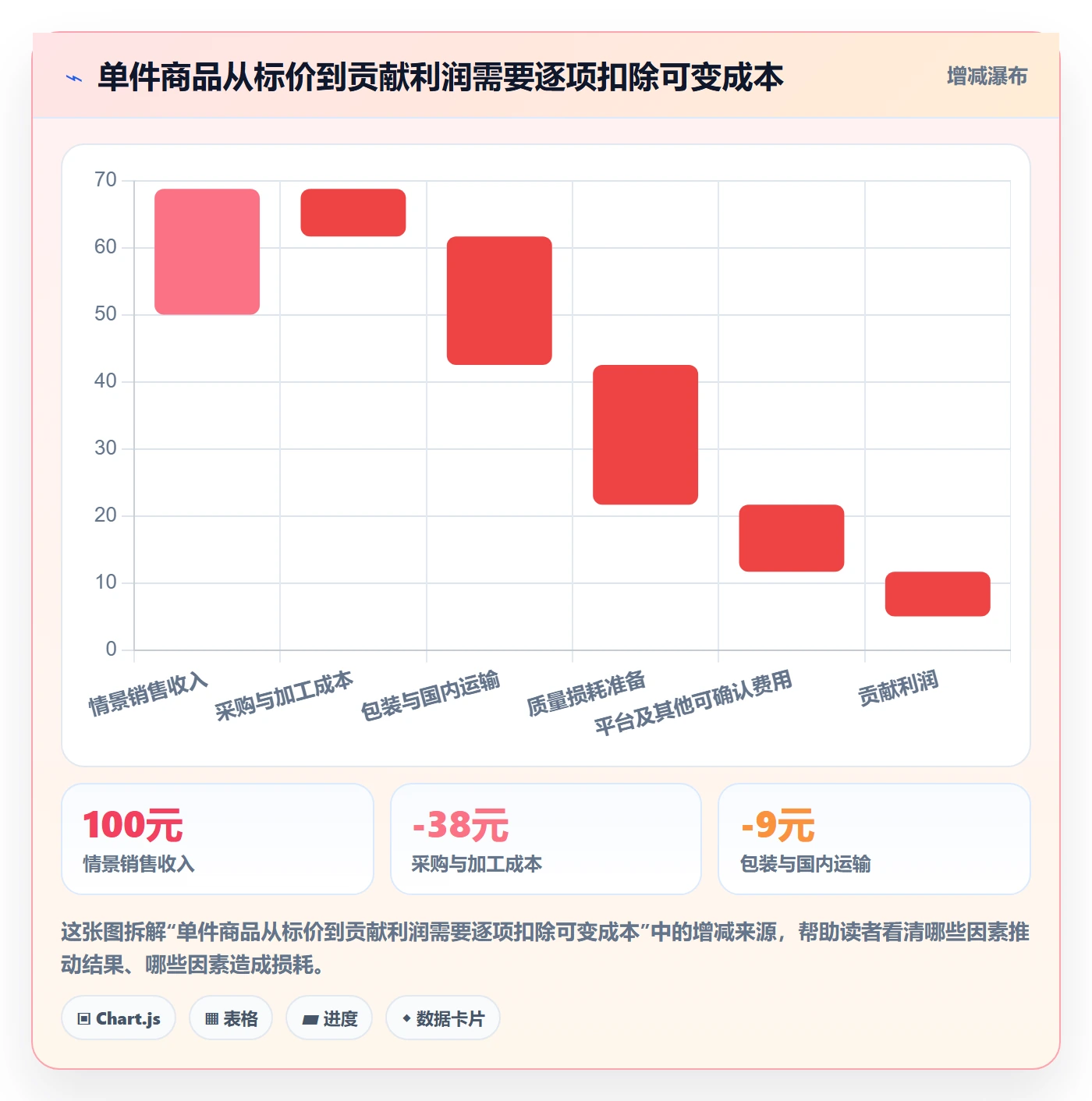 temu决策指南：用旺季准备判断全托管模式方案
